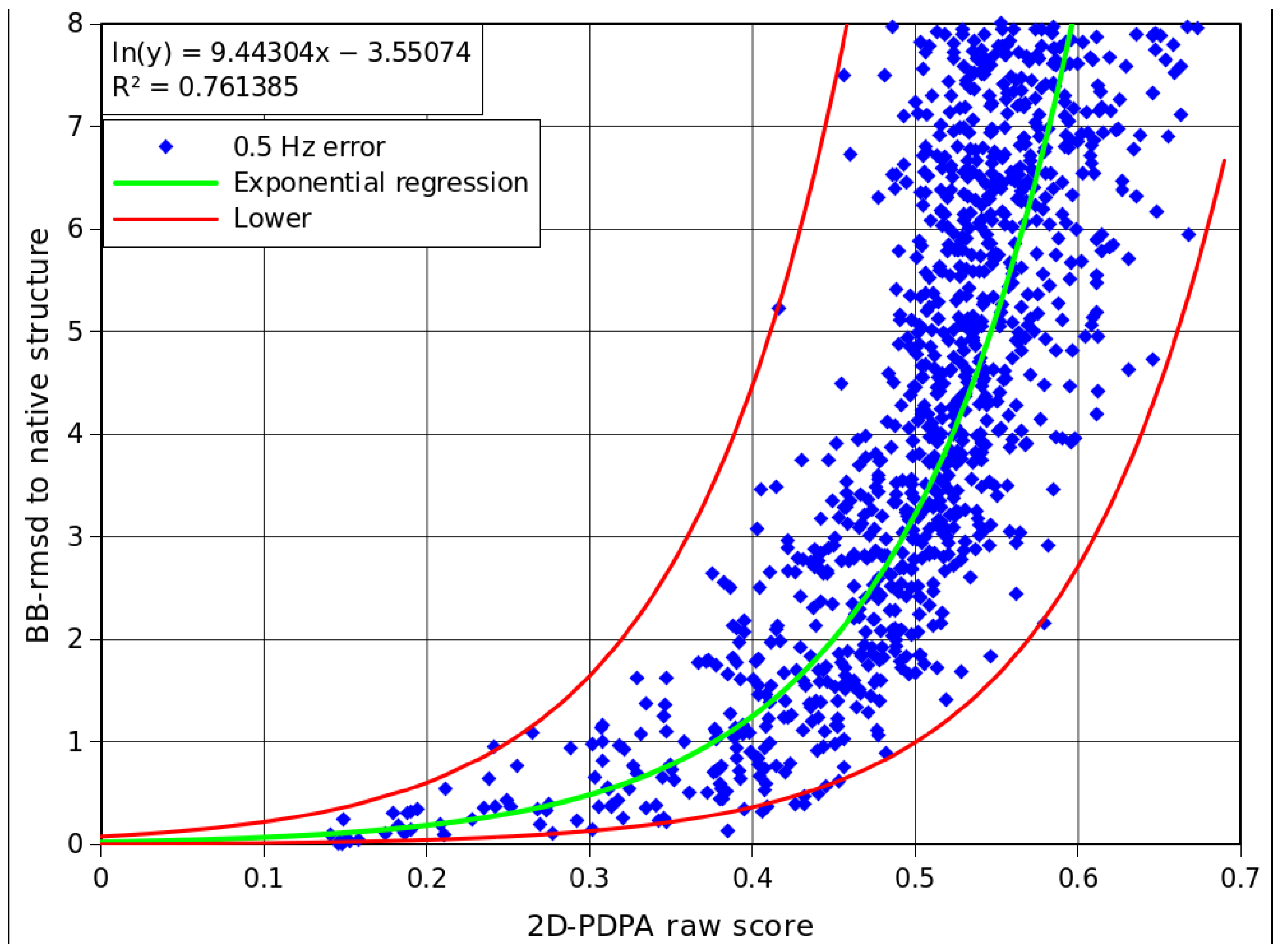 Molecules 18 10162 g009