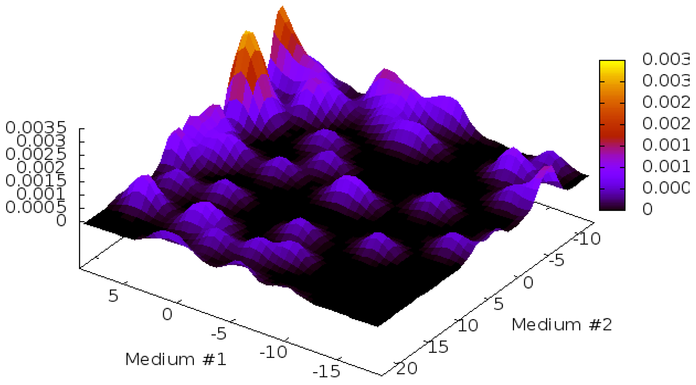 Molecules 18 10162 g011