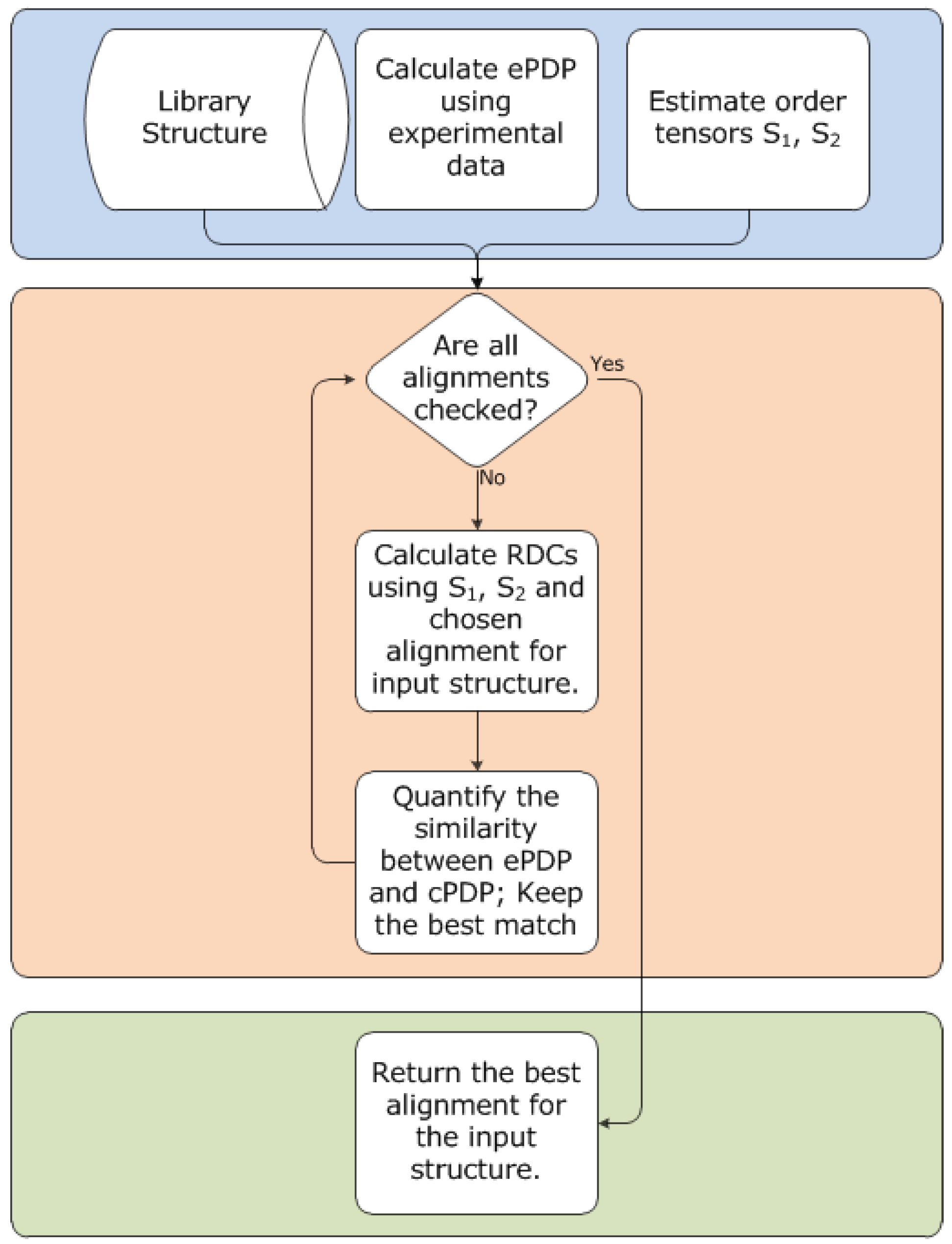 Molecules 18 10162 g012