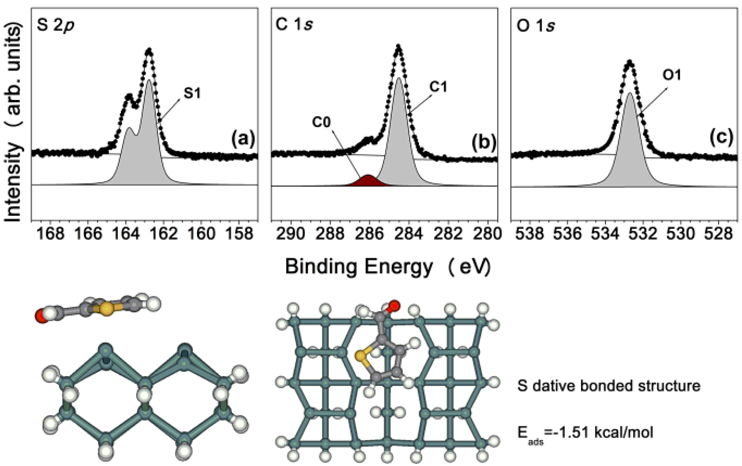 Molecules 18 10301 g003 550