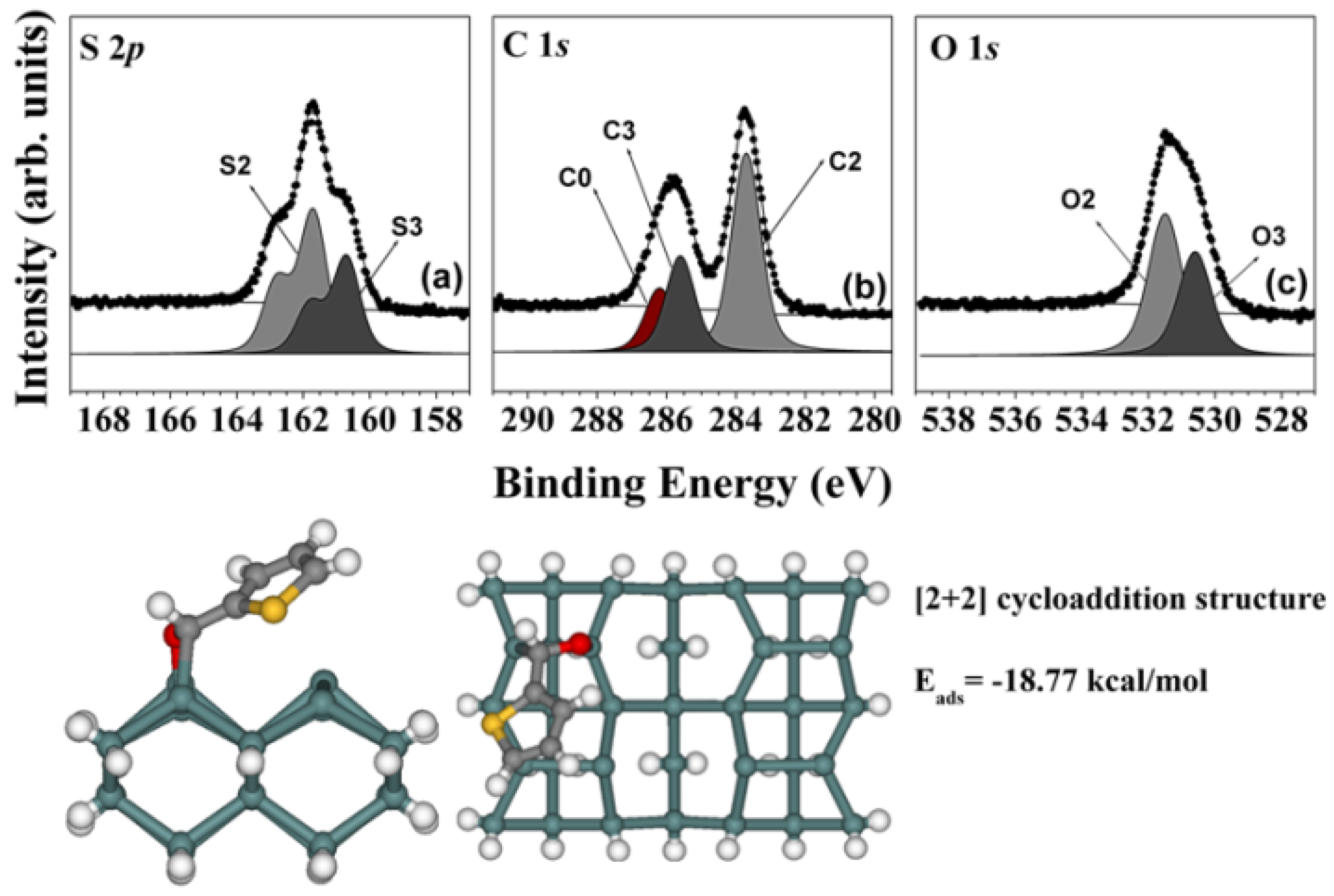 Molecules 18 10301 g005 550