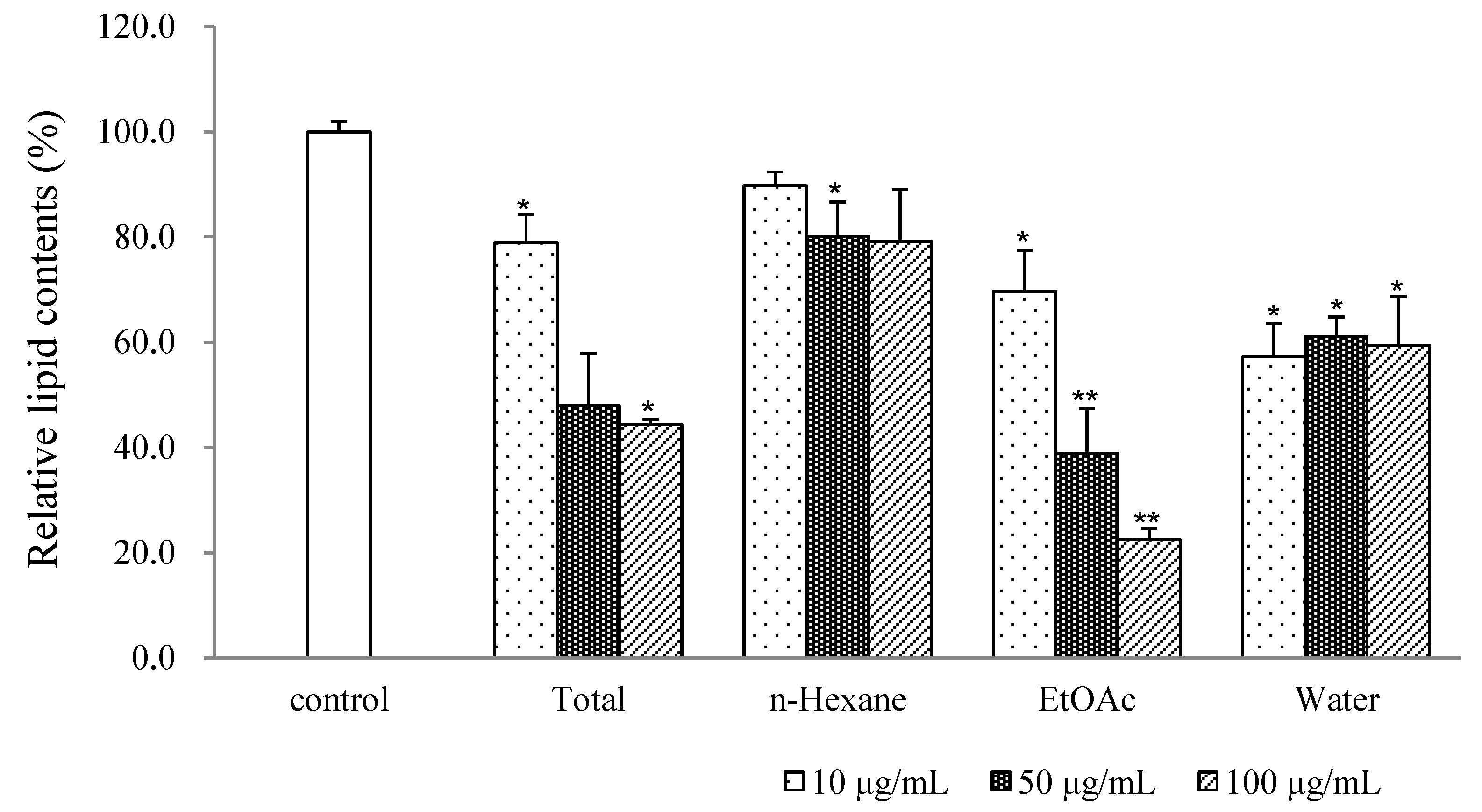Molecules 18 10484 g001