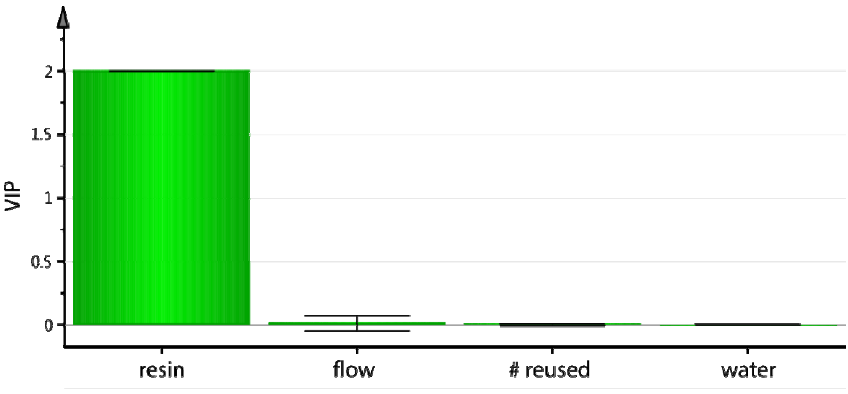 Molecules 18 10531 g002 550