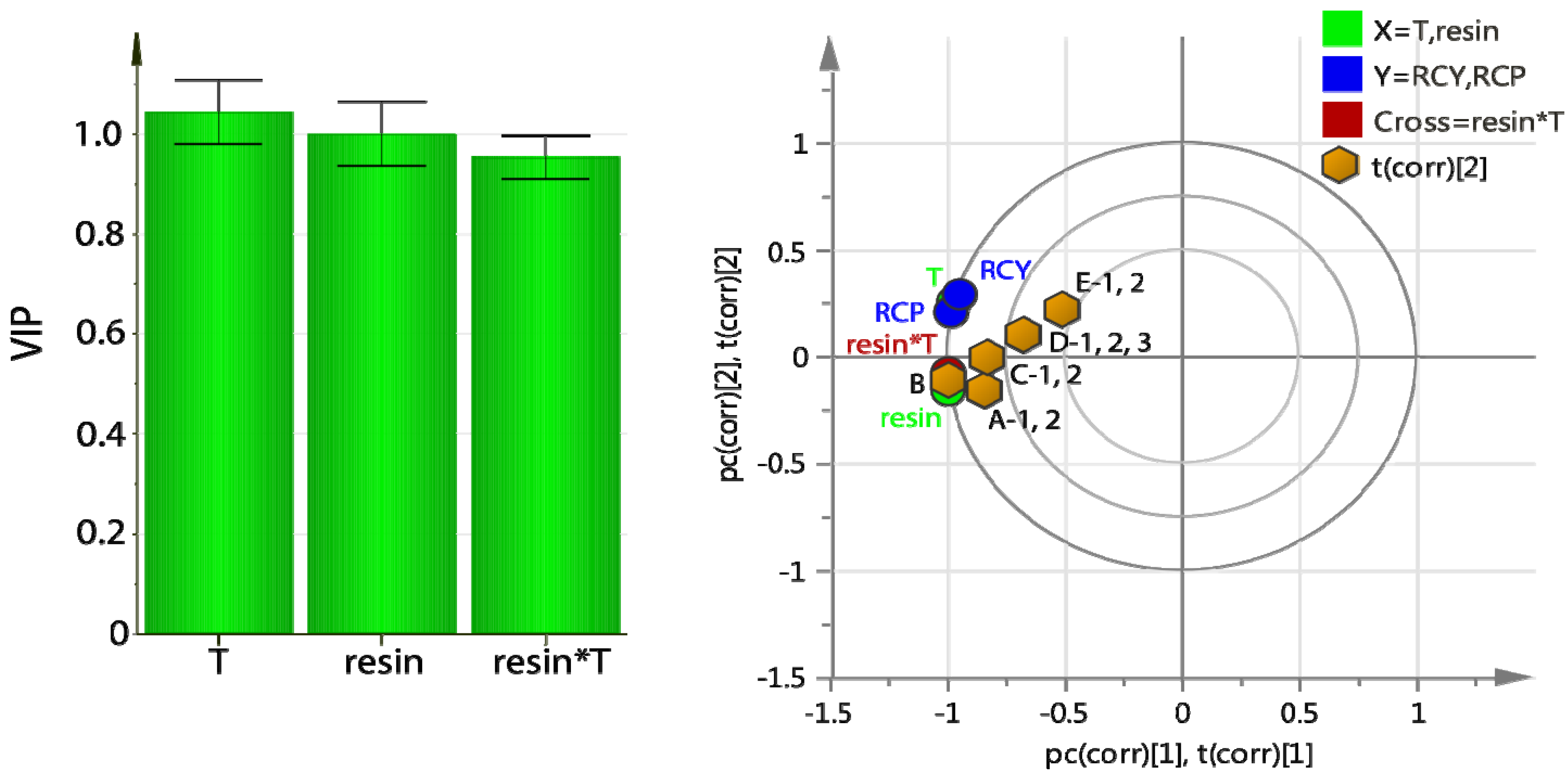 Molecules 18 10531 g004 550