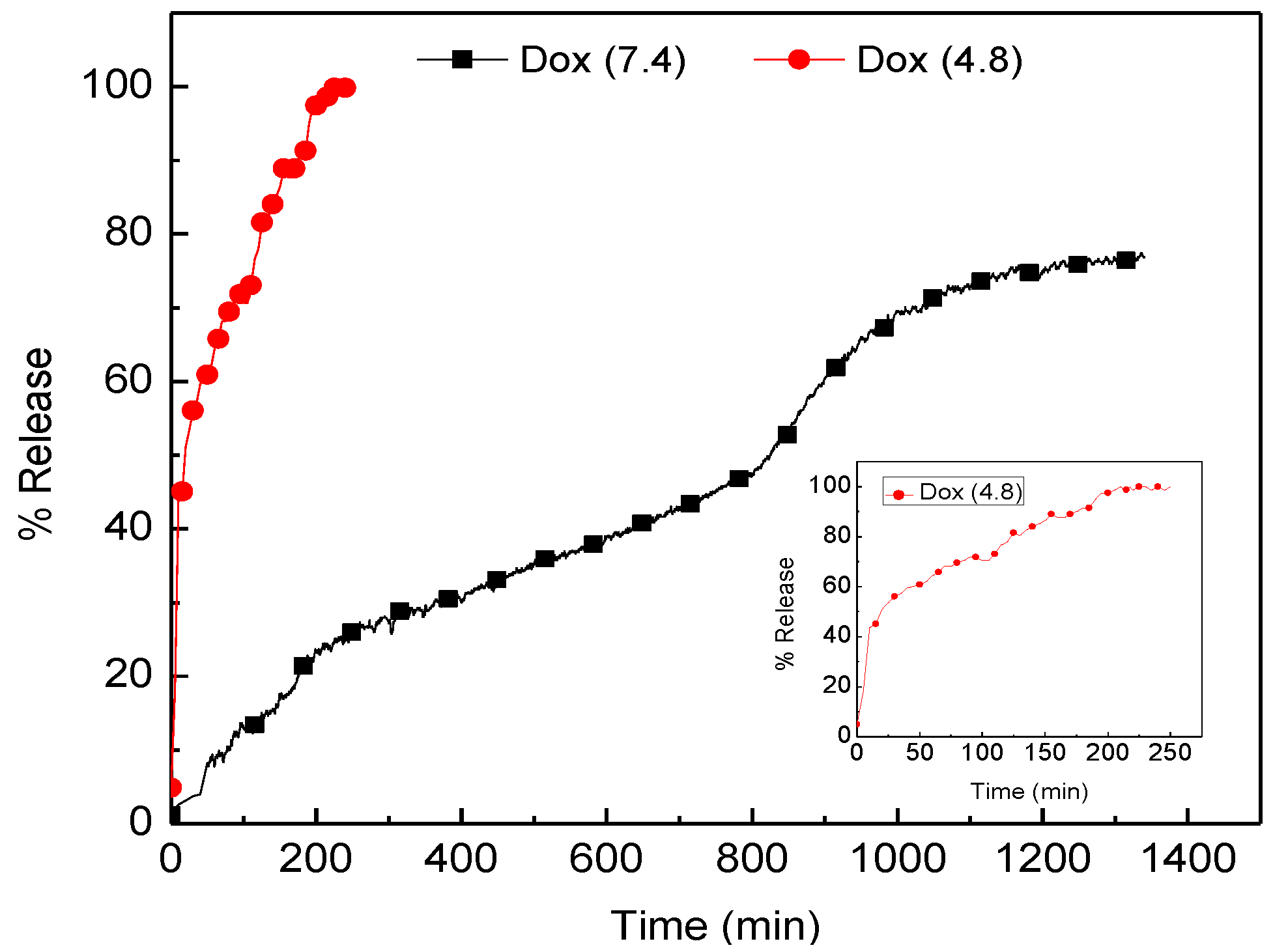 Molecules 18 10580 g004 550