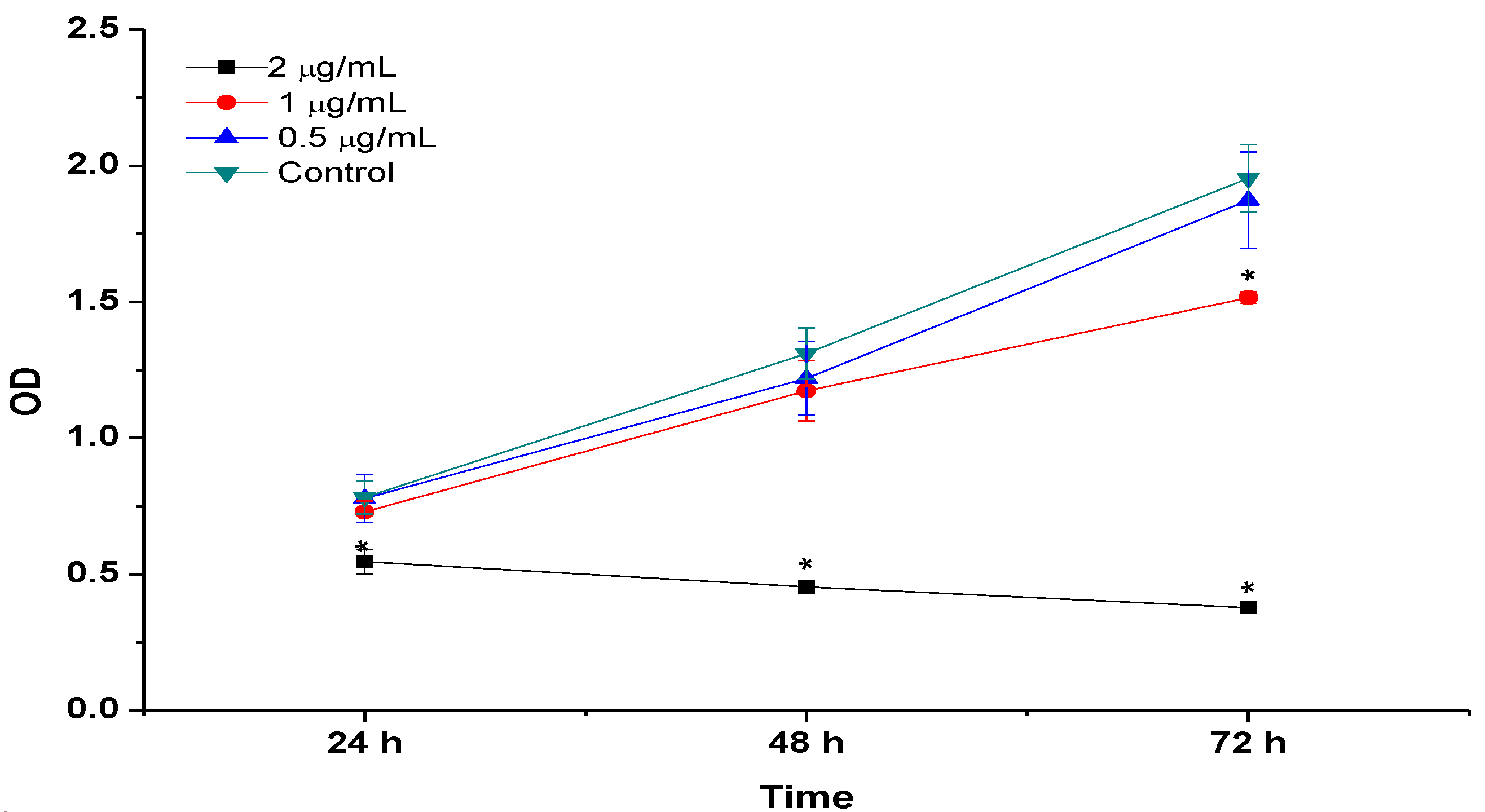 Molecules 18 10580 g007 550