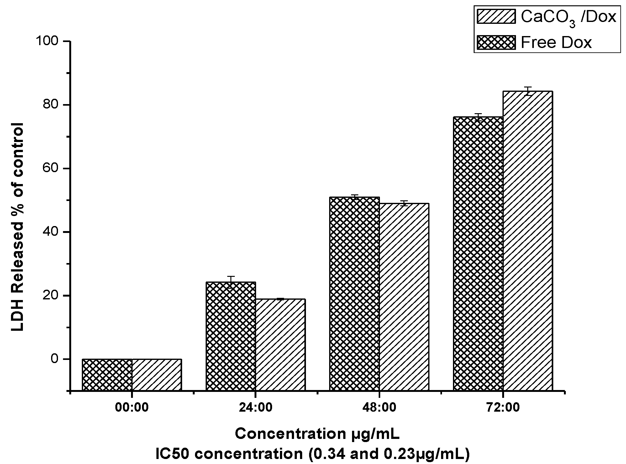 Molecules 18 10580 g008 550