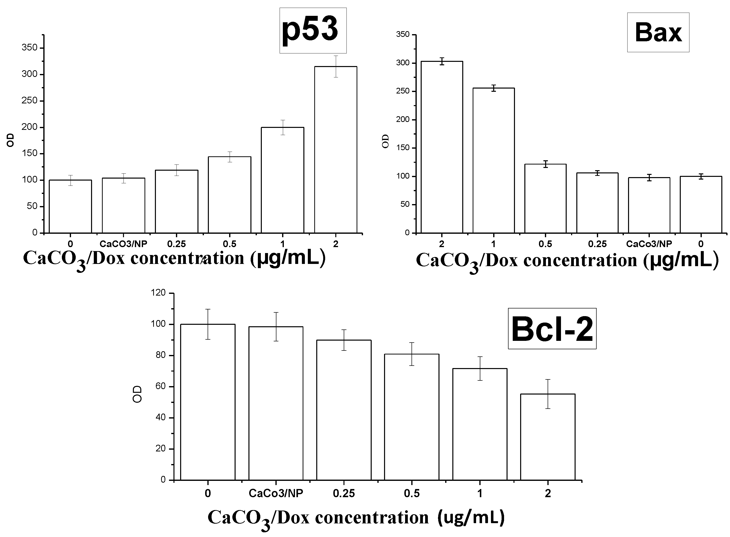 Molecules 18 10580 g012 550