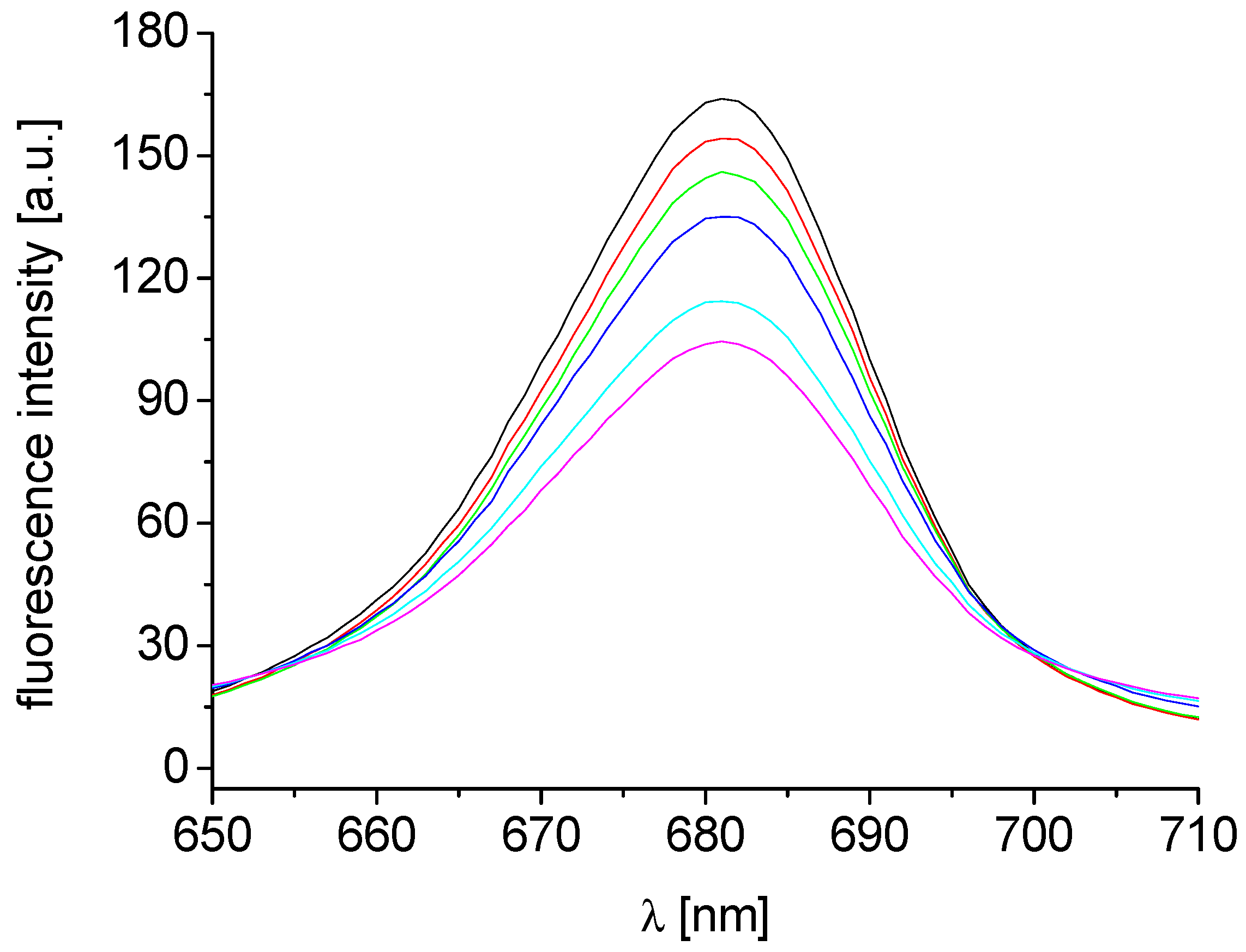 Molecules 18 10648 g002 550