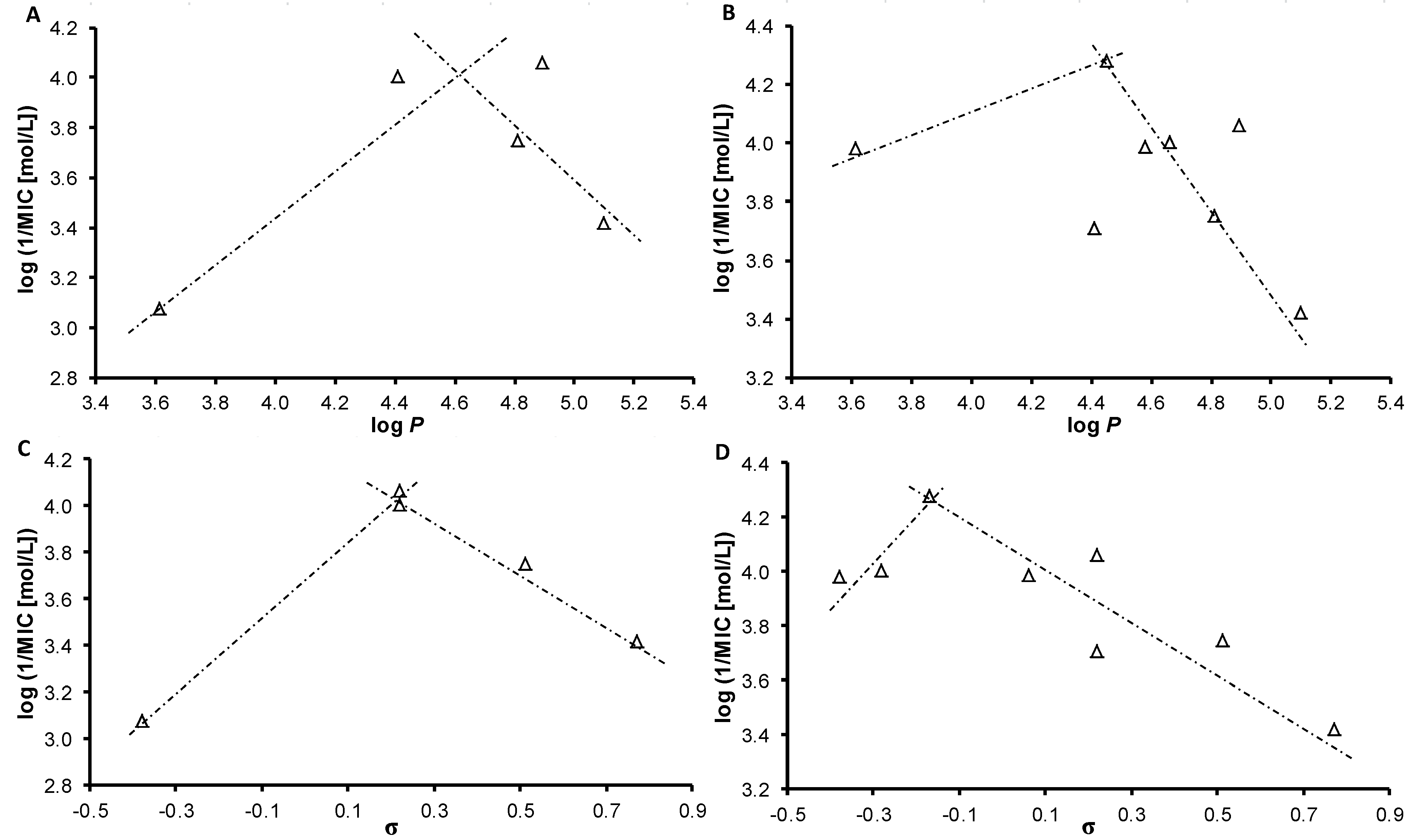 Molecules 18 10648 g003 550