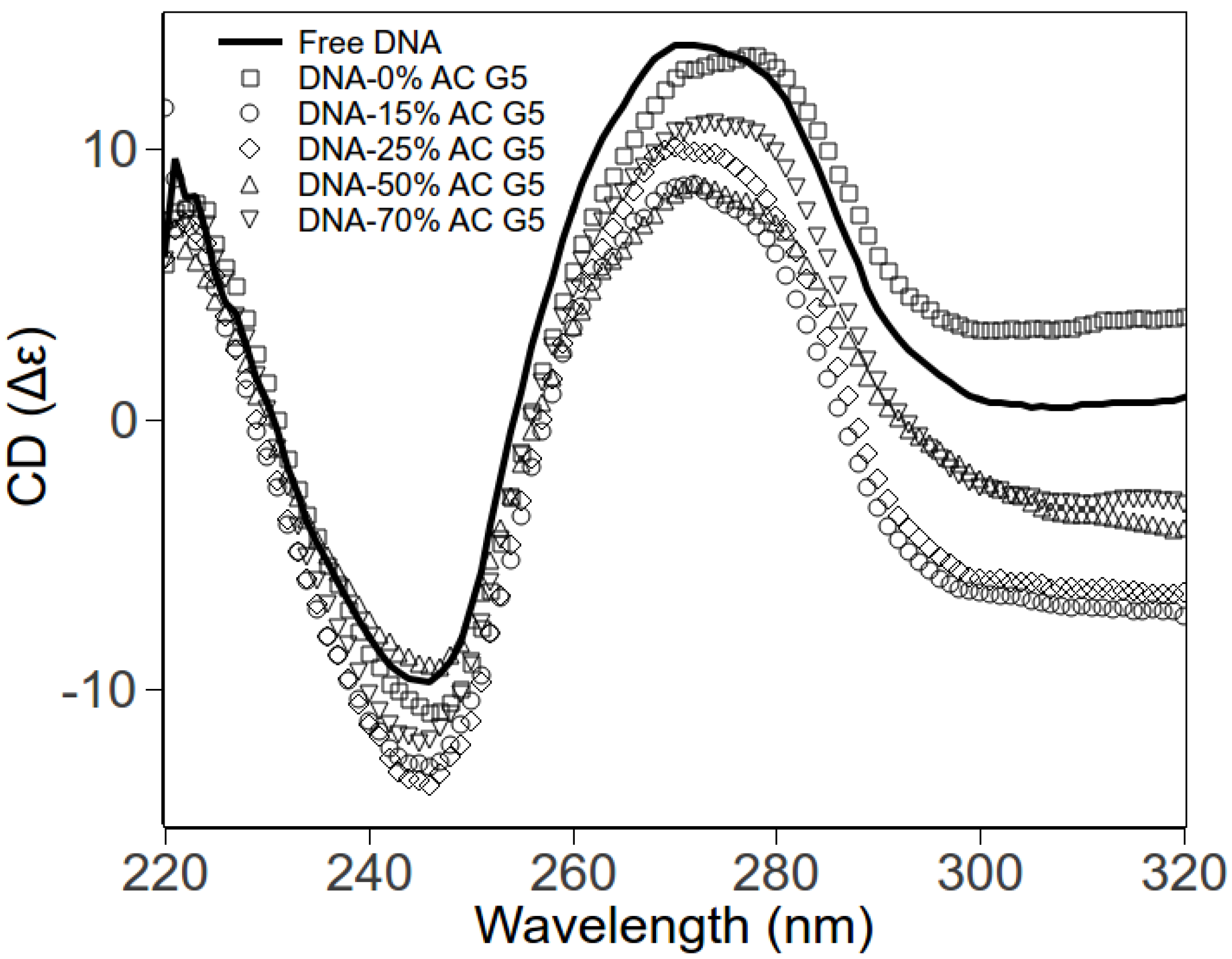 Molecules 18 10707 g004