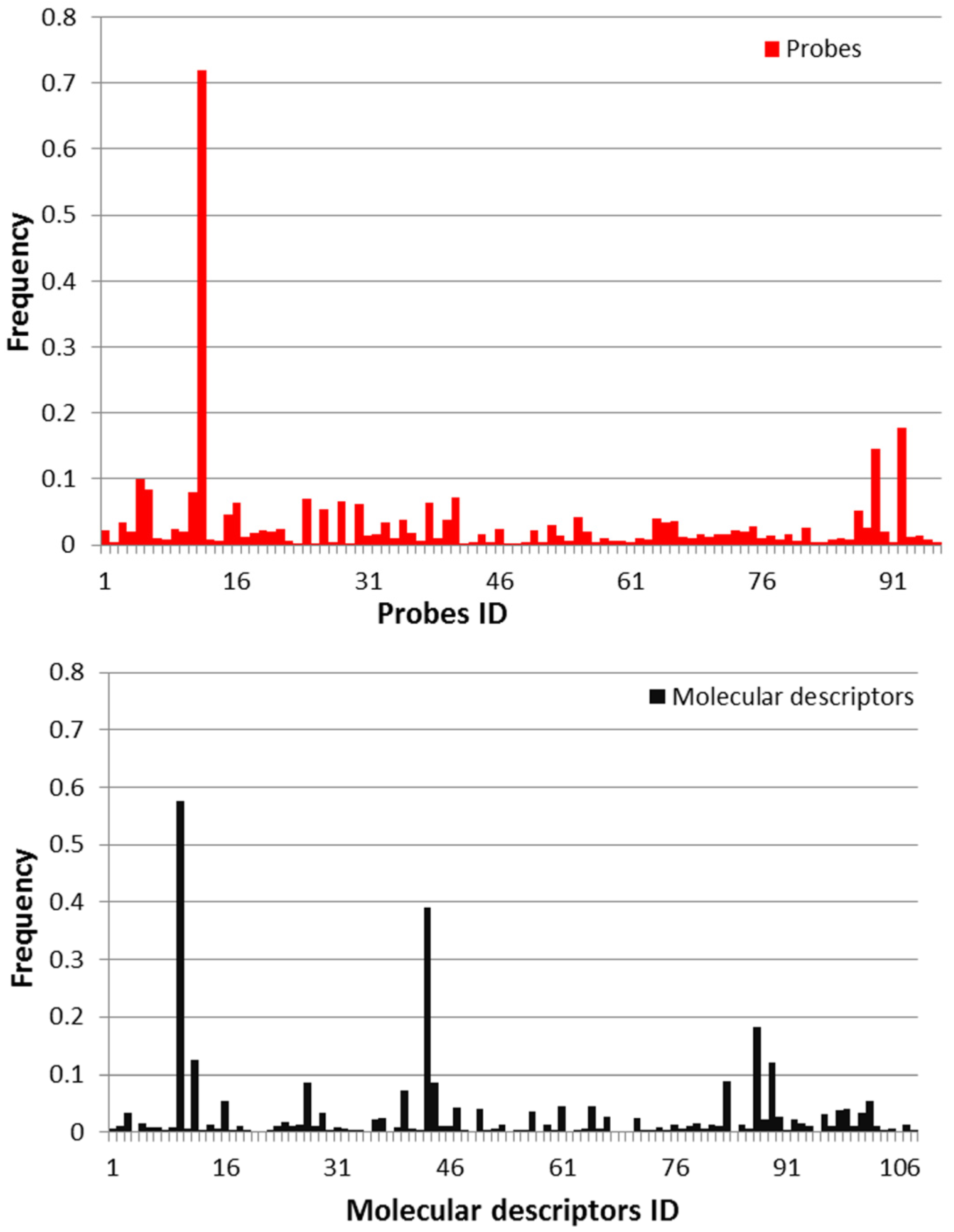 Molecules 18 10789 g001 550