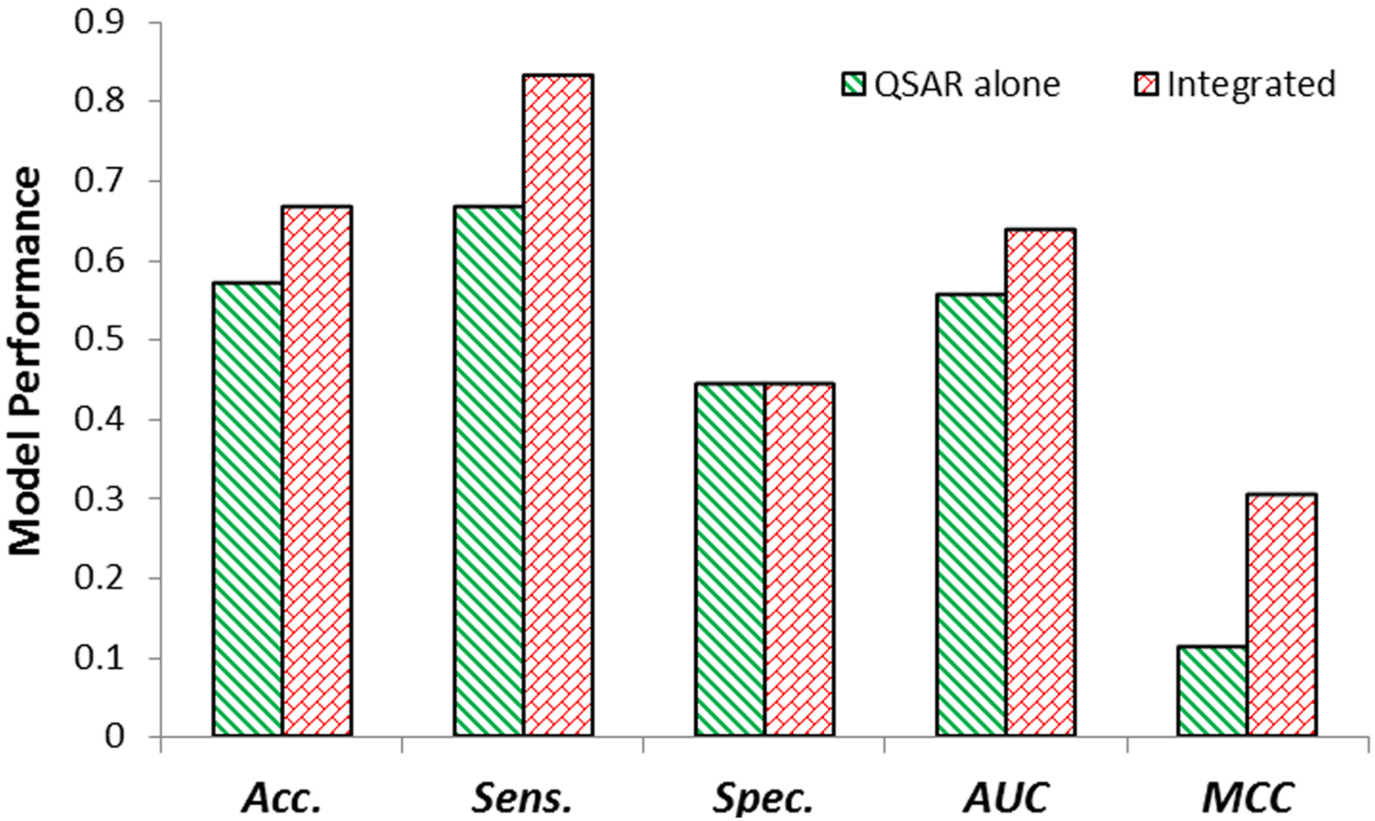 Molecules 18 10789 g003 550