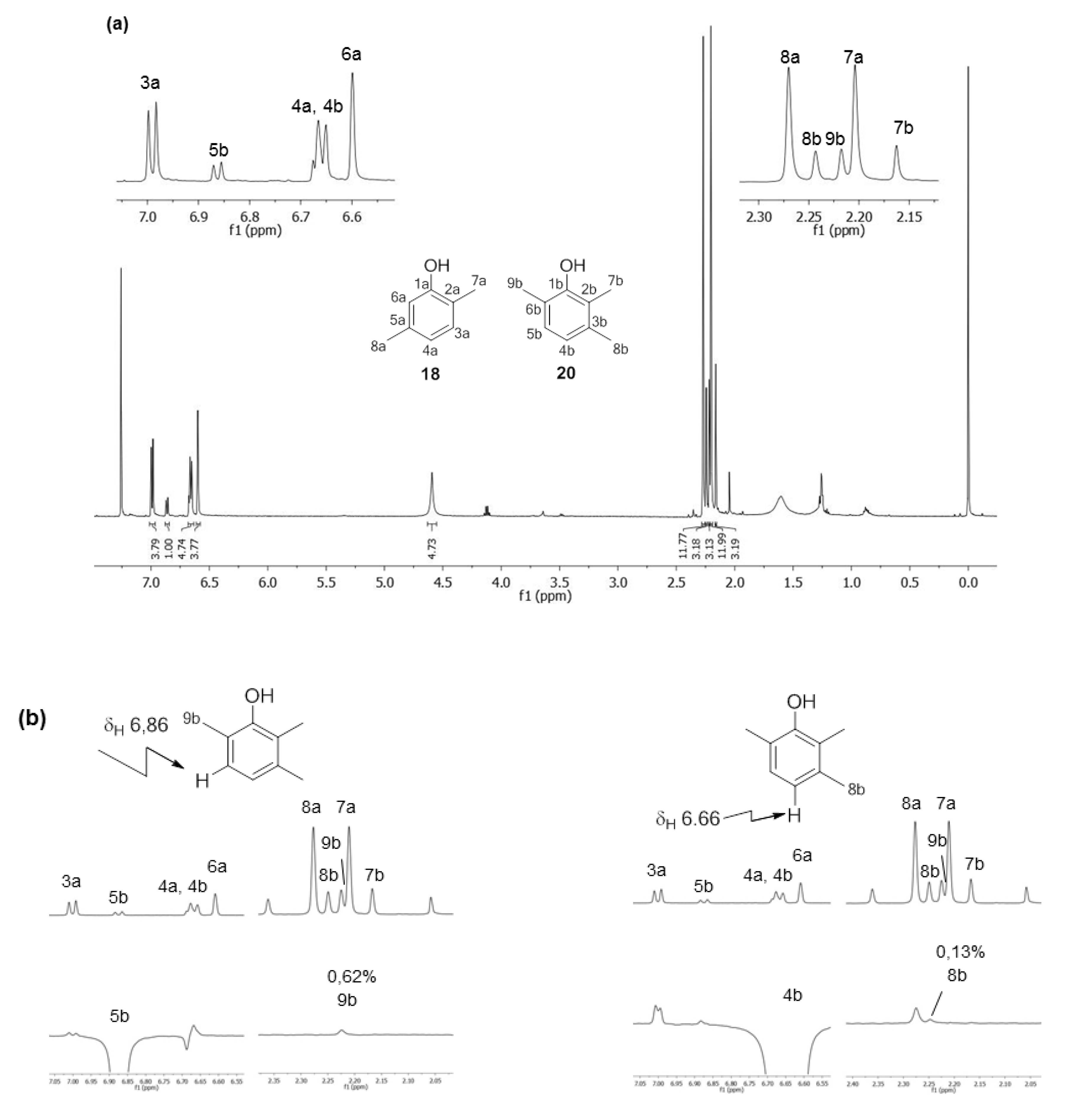 Molecules 18 11429 g006