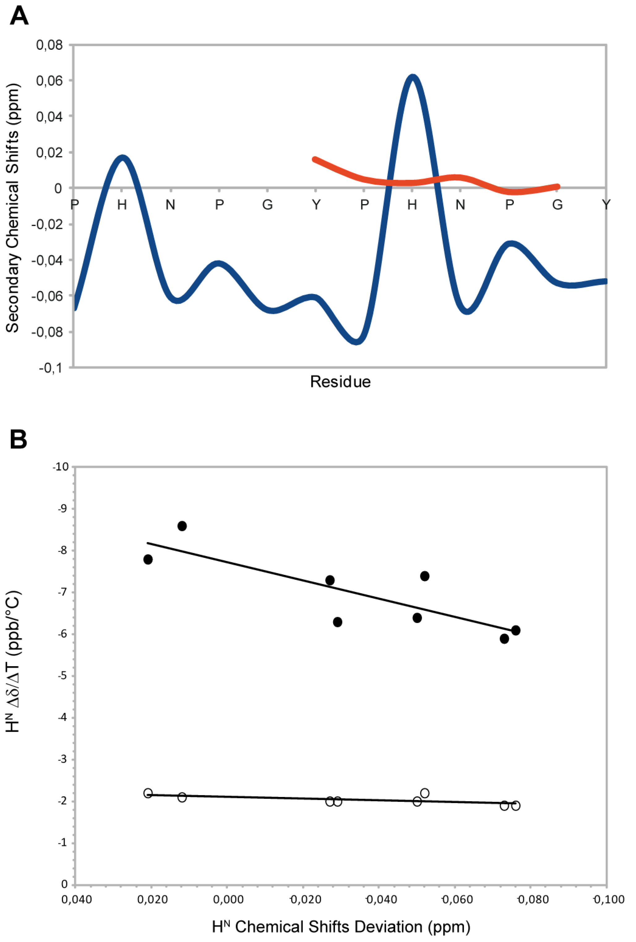 Molecules 18 11467 g002 550