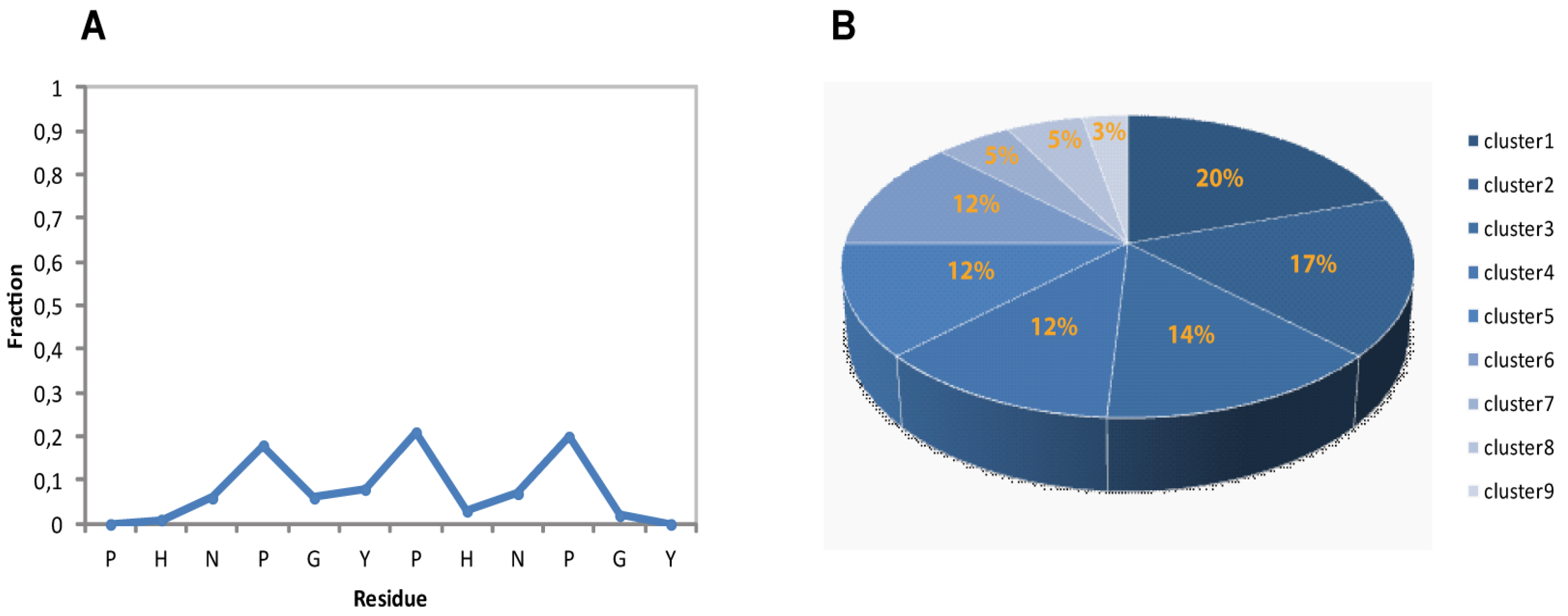 Molecules 18 11467 g004 550