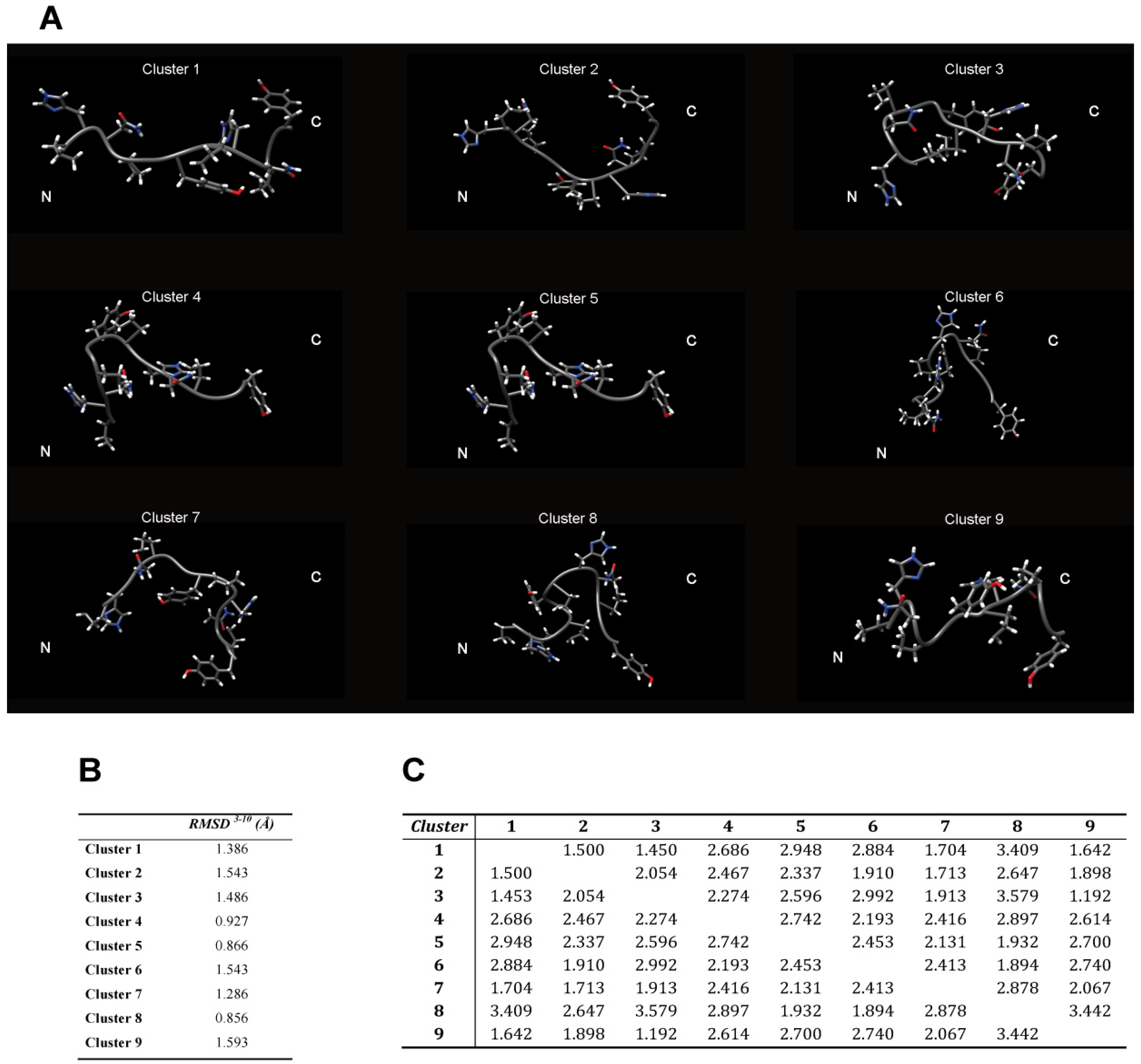 Molecules 18 11467 g005 550