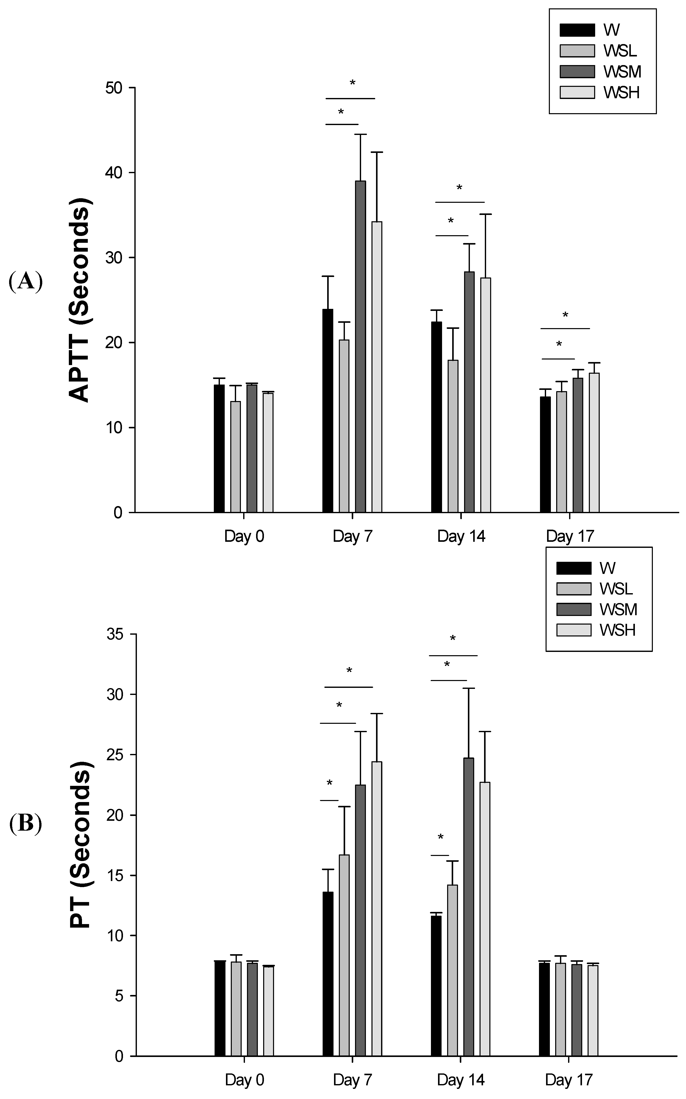 Molecules 18 11712 g002a 550