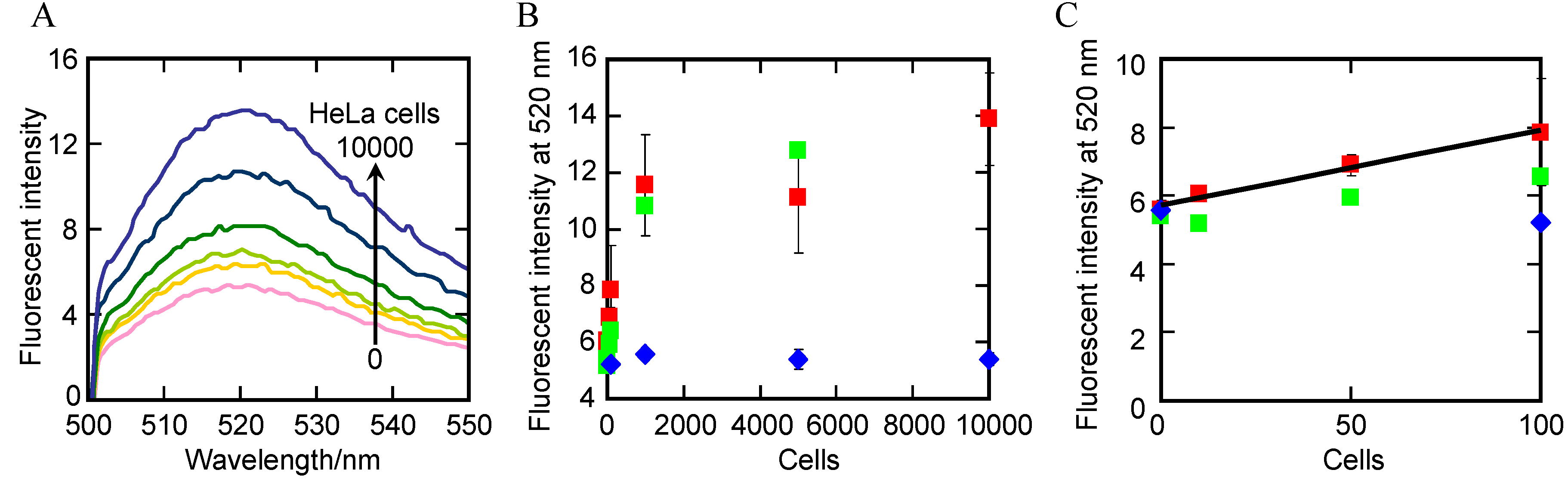 Molecules 18 11751 g006 550