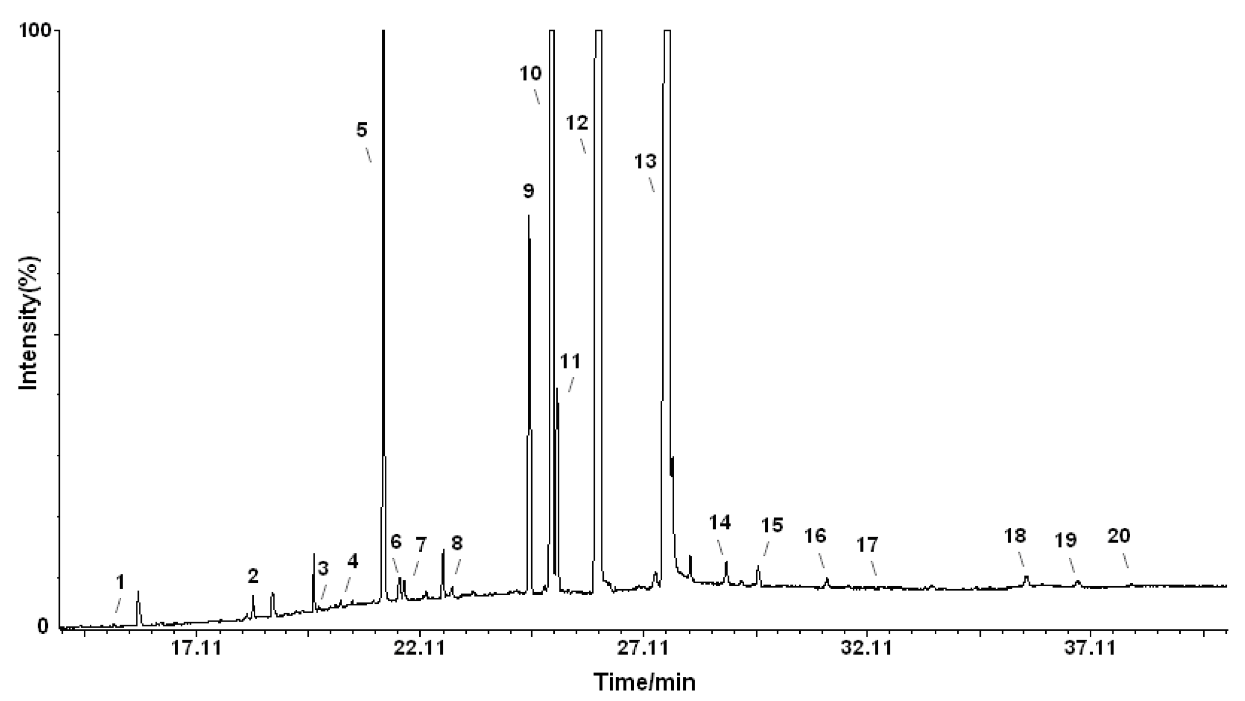 Molecules 18 11768 g001