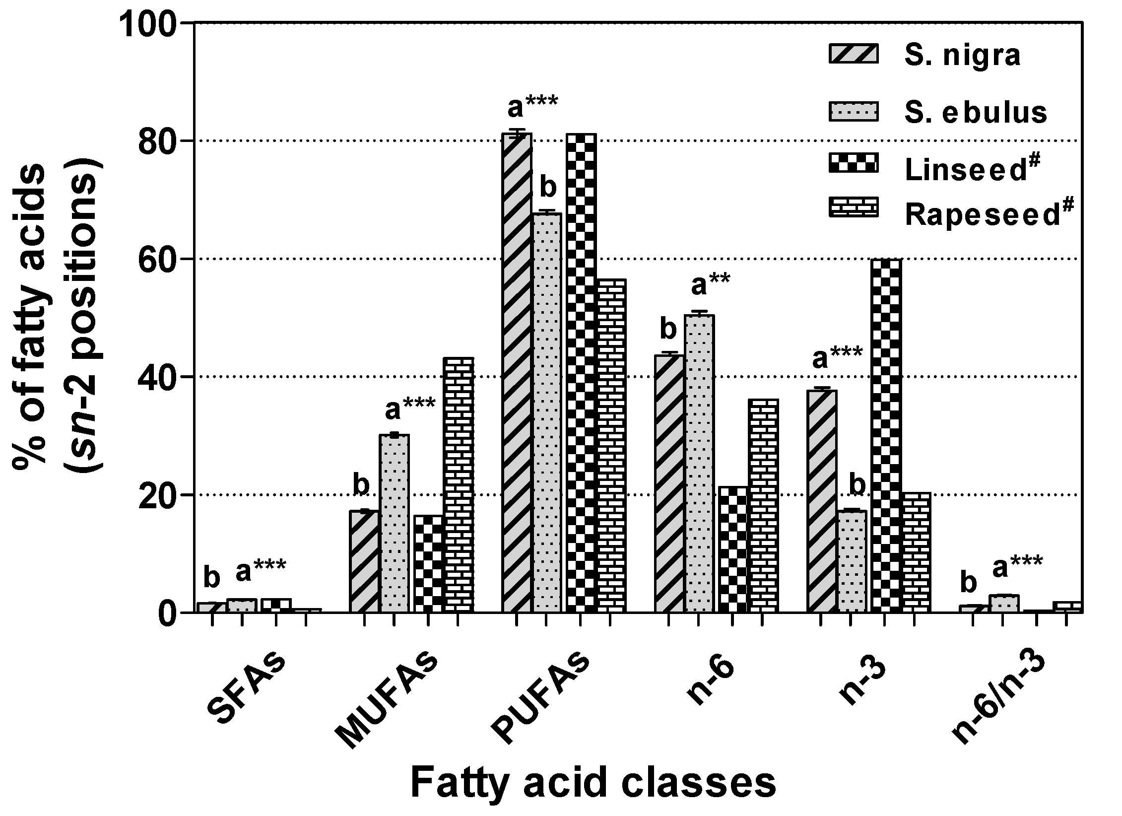 Molecules 18 11768 g003