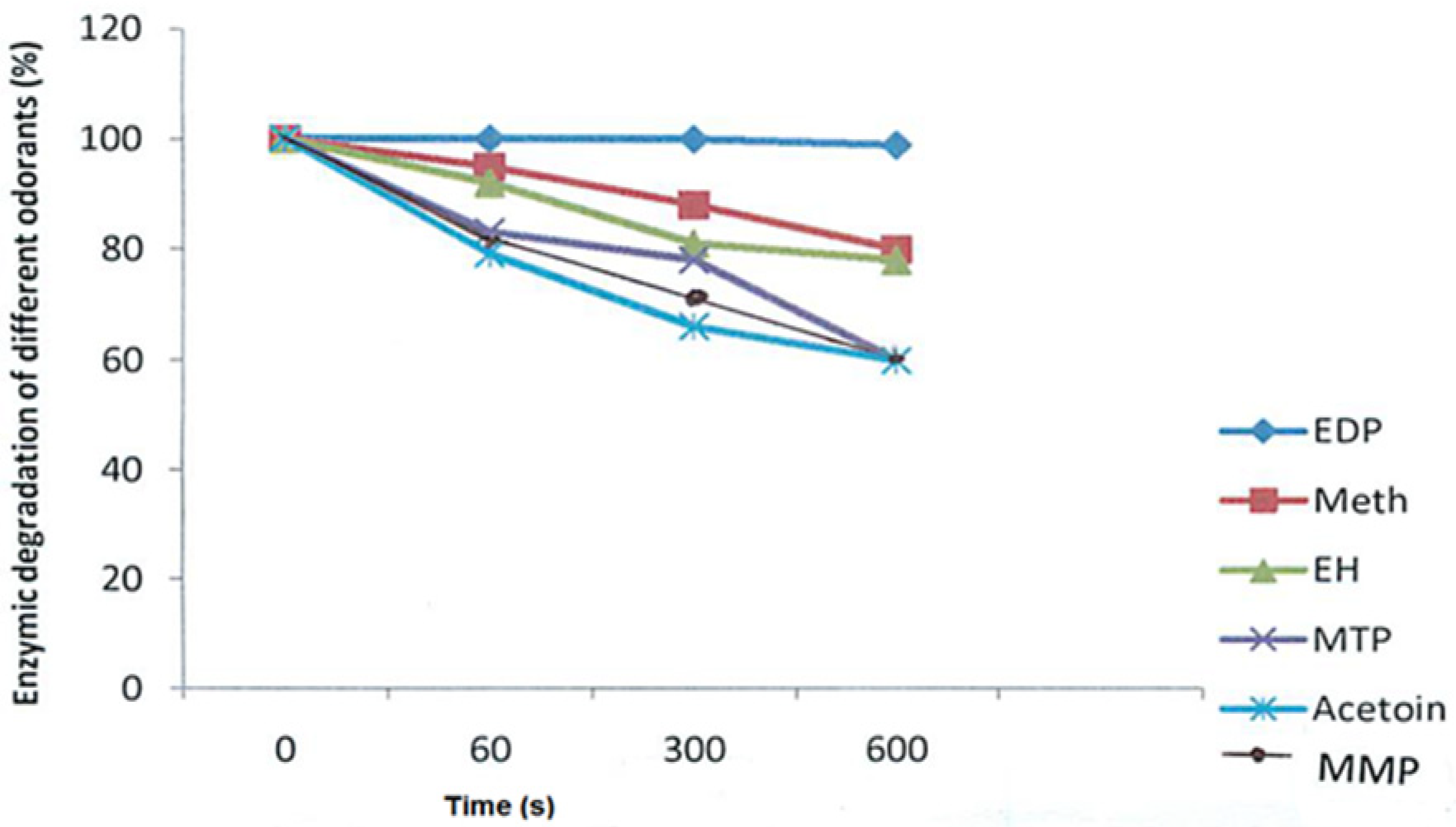 Molecules 18 11809 g001 550