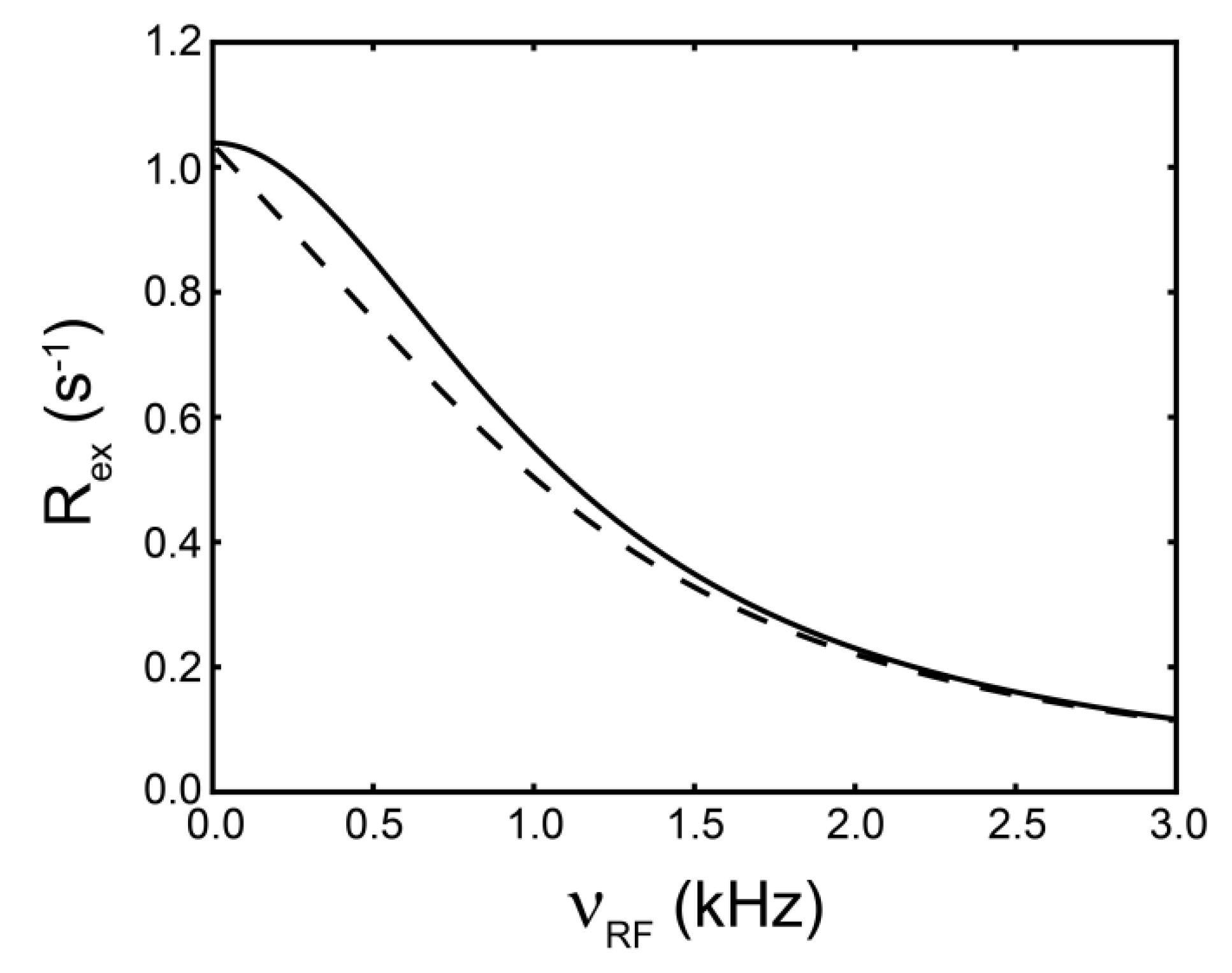 Molecules 18 11904 g003