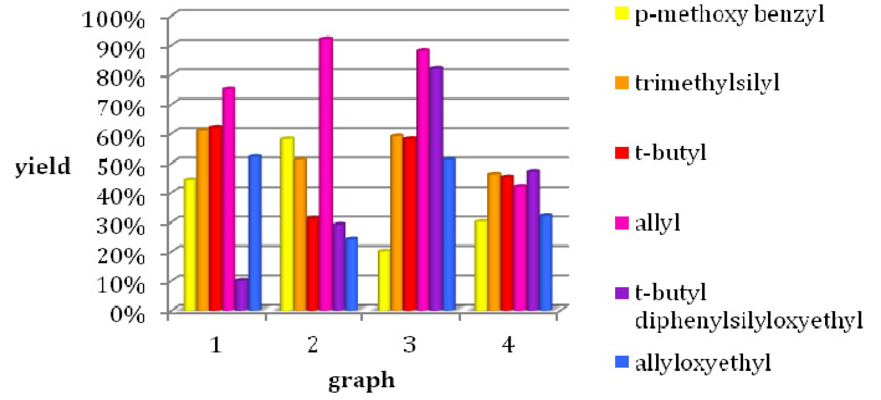 Molecules 18 12119 g002 550
