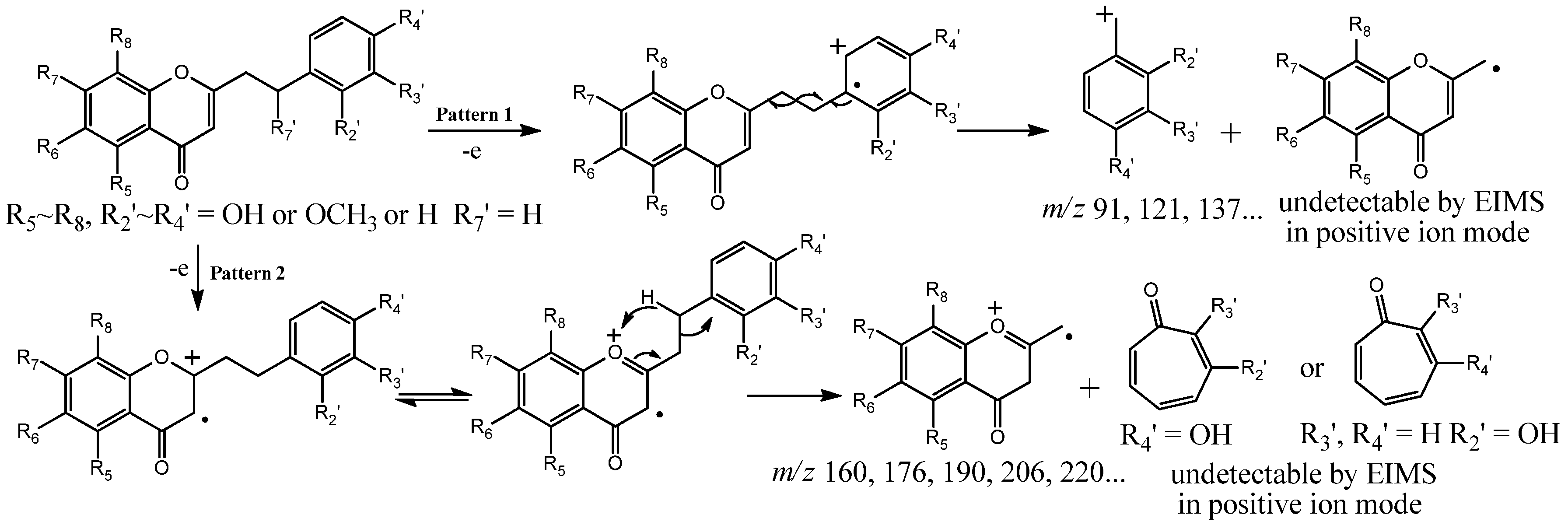 Molecules 18 12324 g006 550