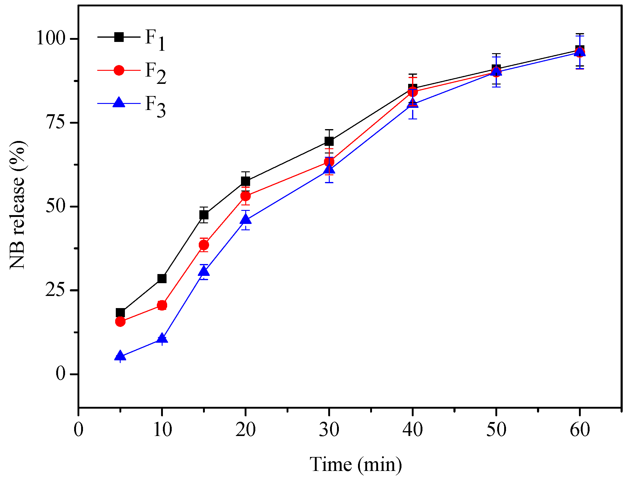 Molecules 18 12415 g003 550