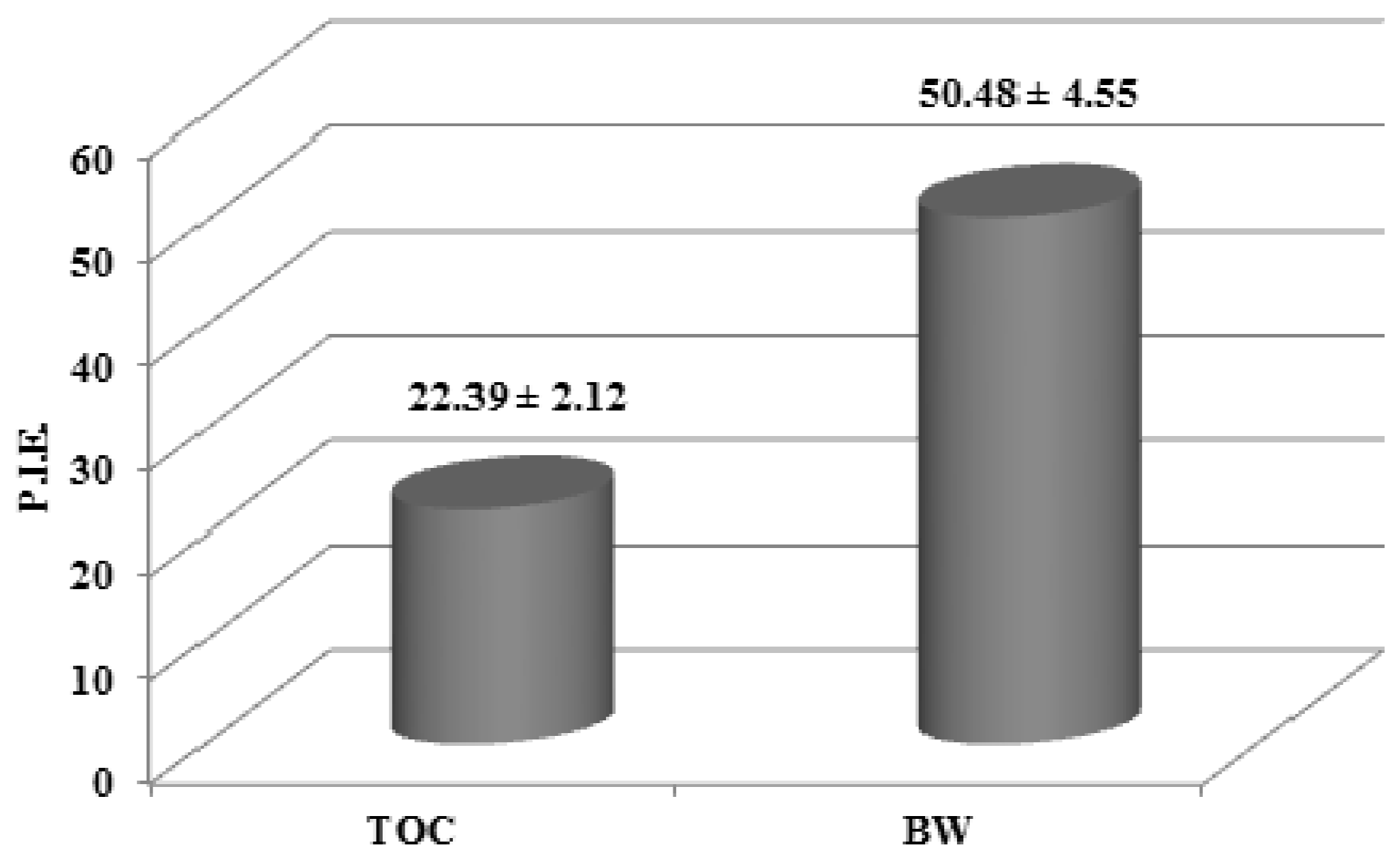 Molecules 18 12426 g002 550