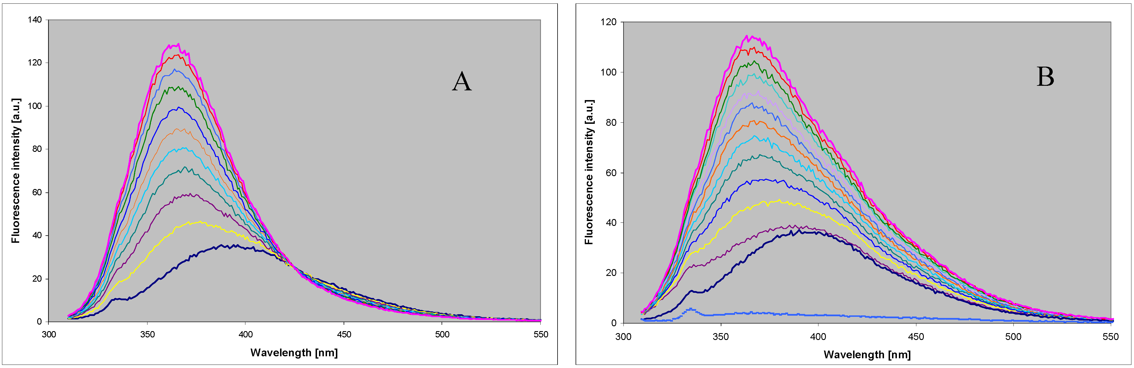 Molecules 18 12587 g005