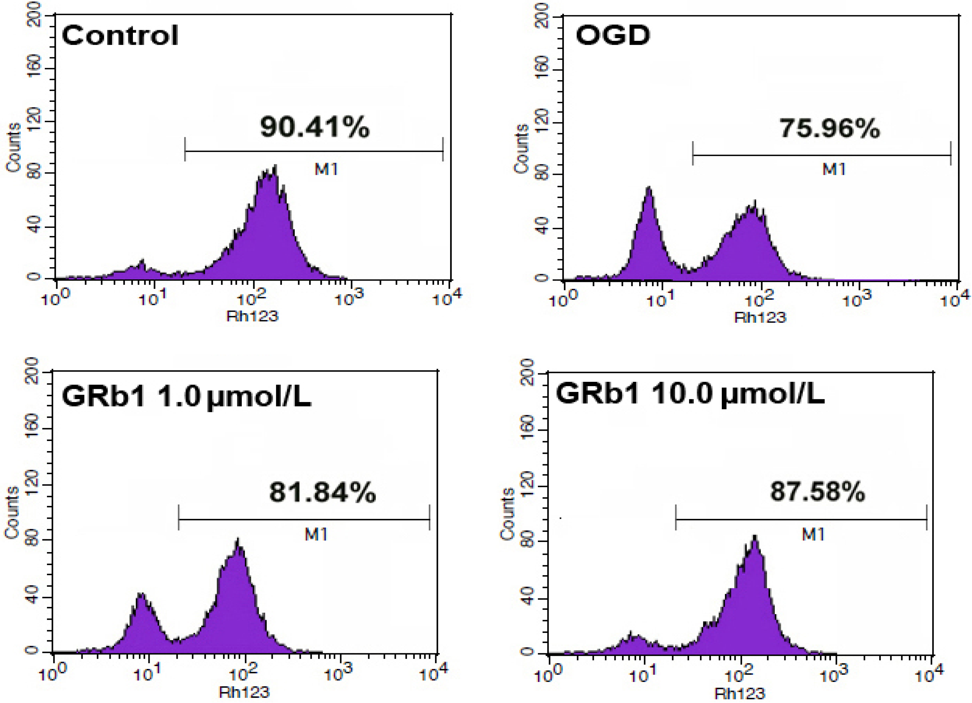 Molecules 18 12777 g004