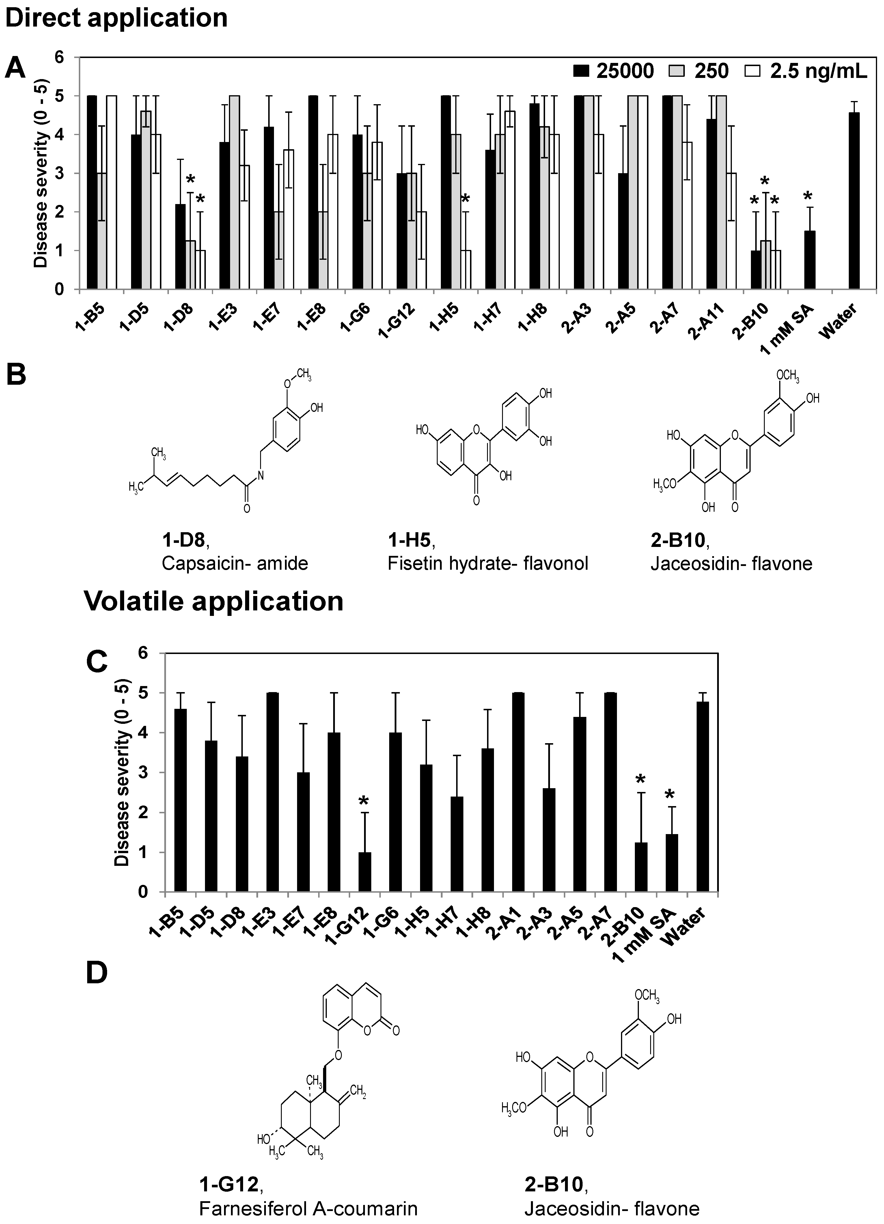 Molecules 18 12877 g002 550