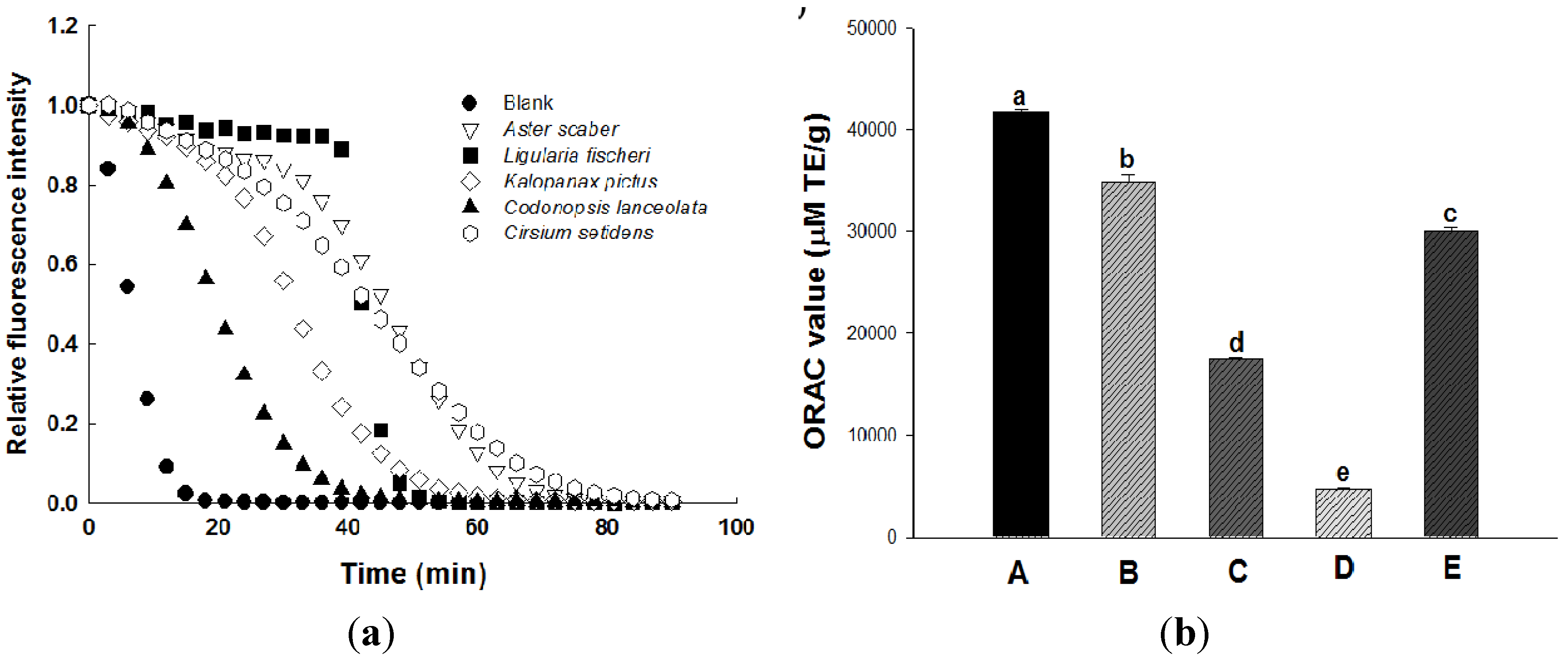 Molecules 18 12937 g002 550