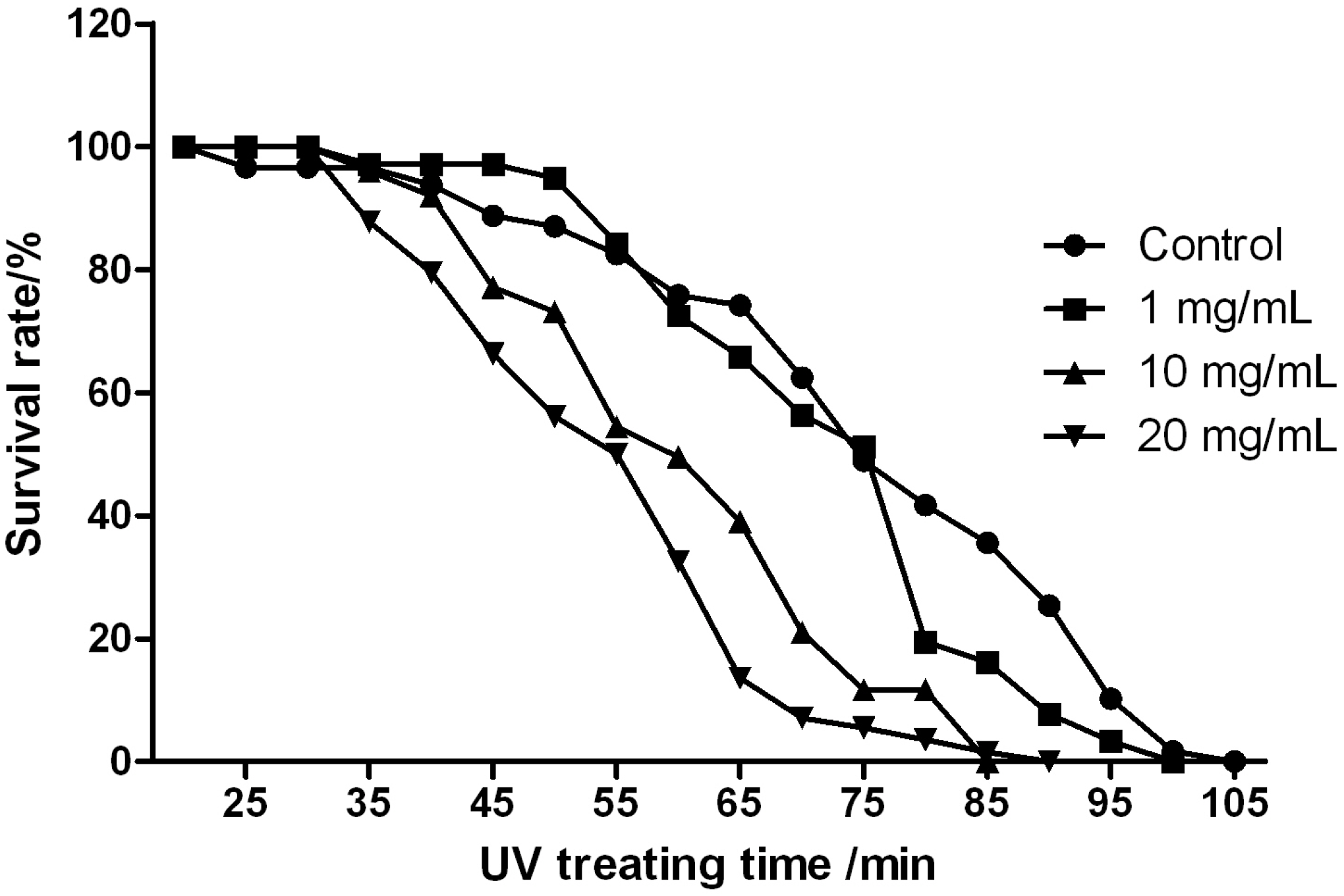 Molecules 18 13175 g005 550