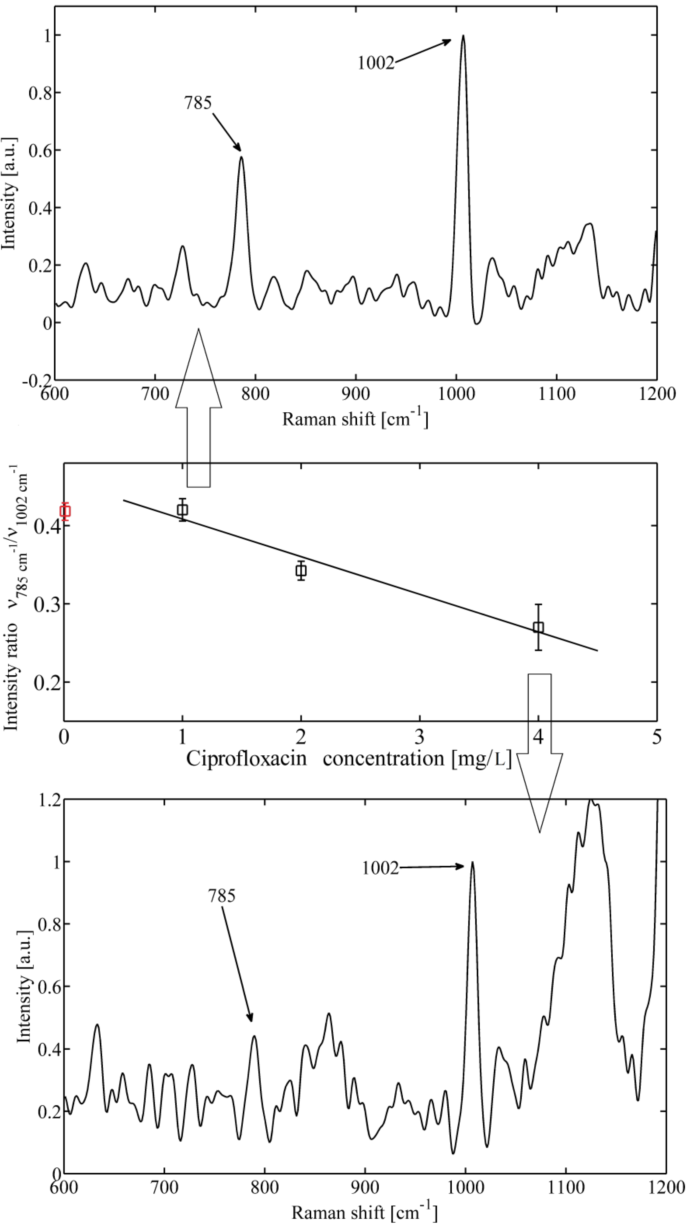 Molecules 18 13188 g002 550