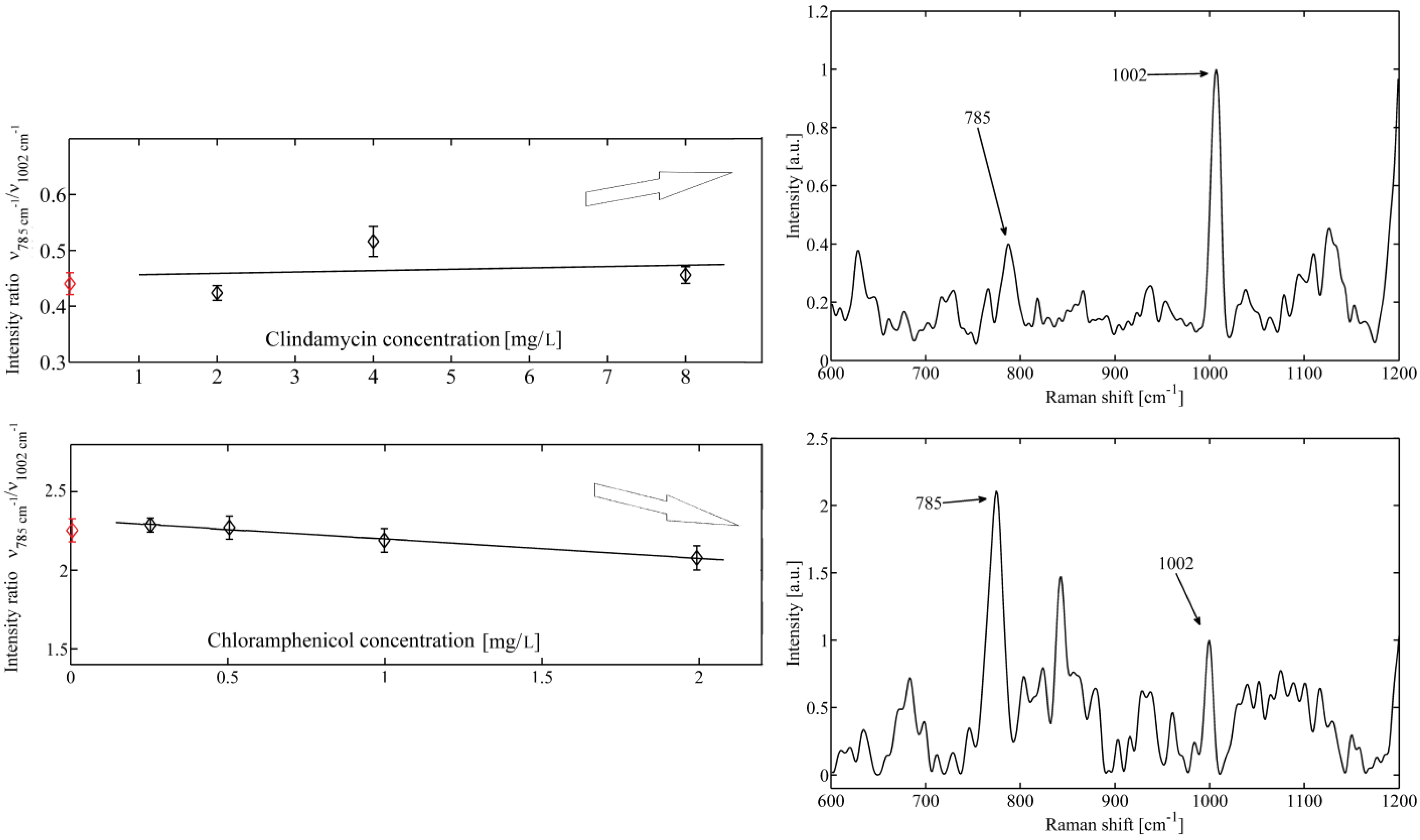 Molecules 18 13188 g004 550