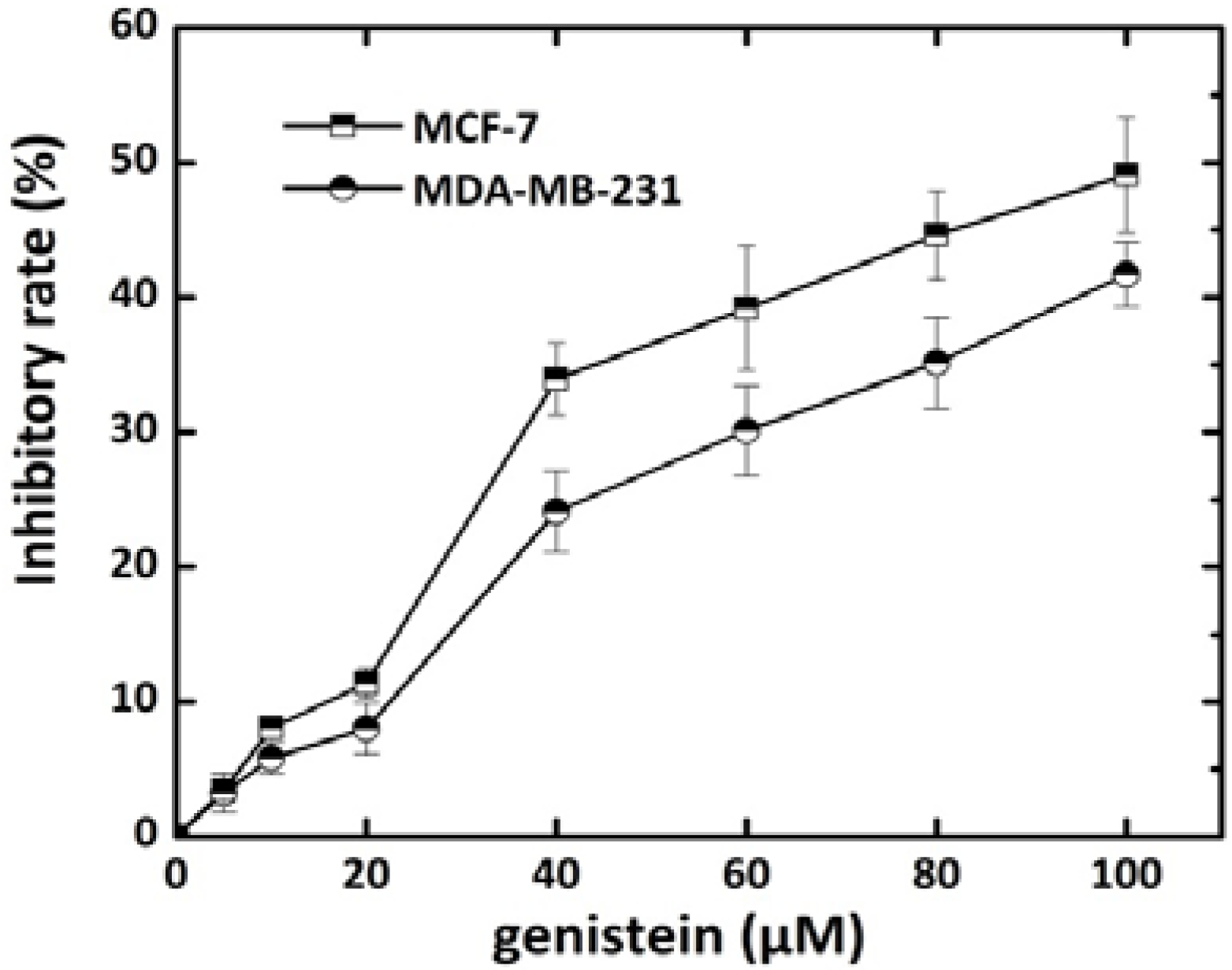 Molecules 18 13200 g002 550