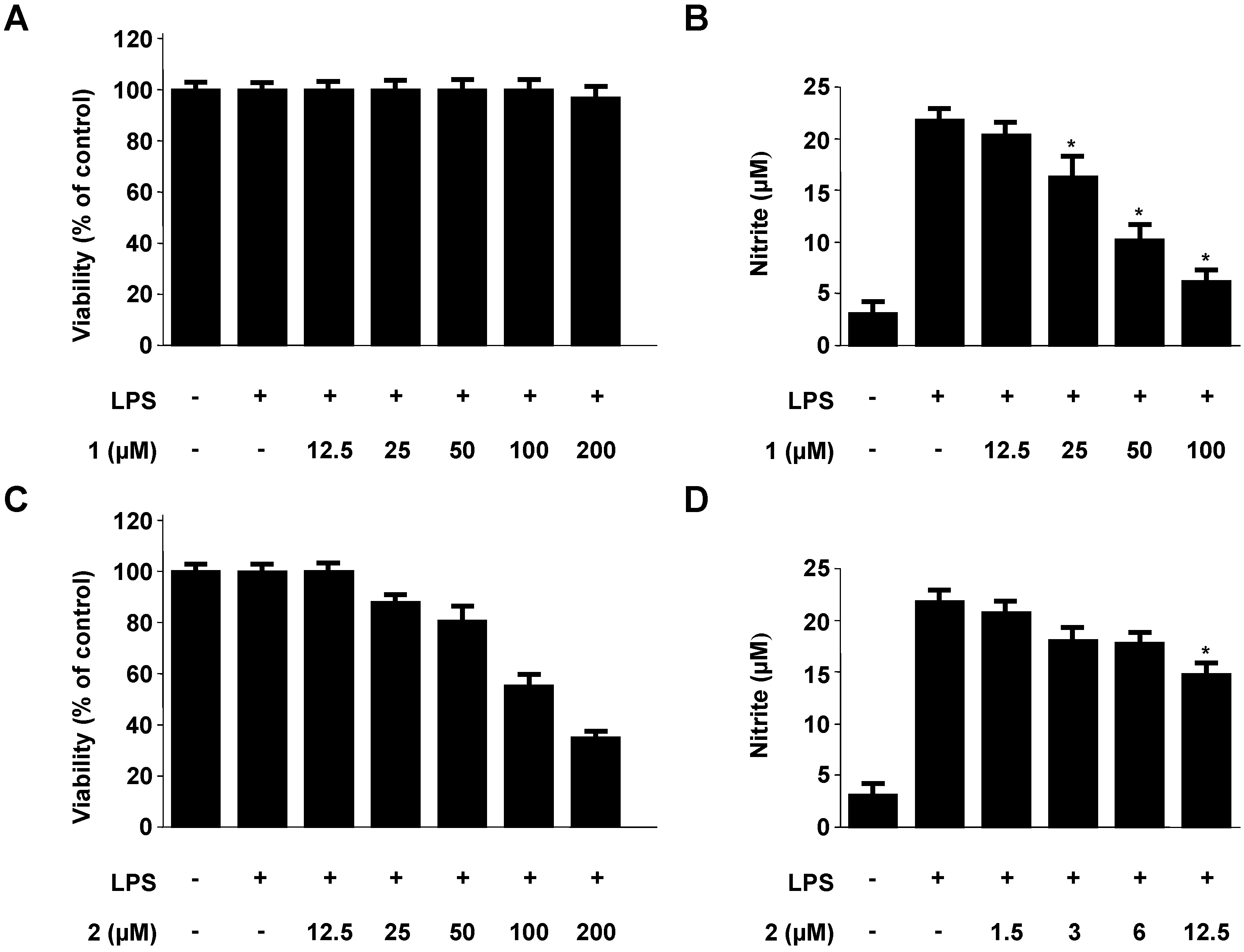 Molecules 18 13245 g002