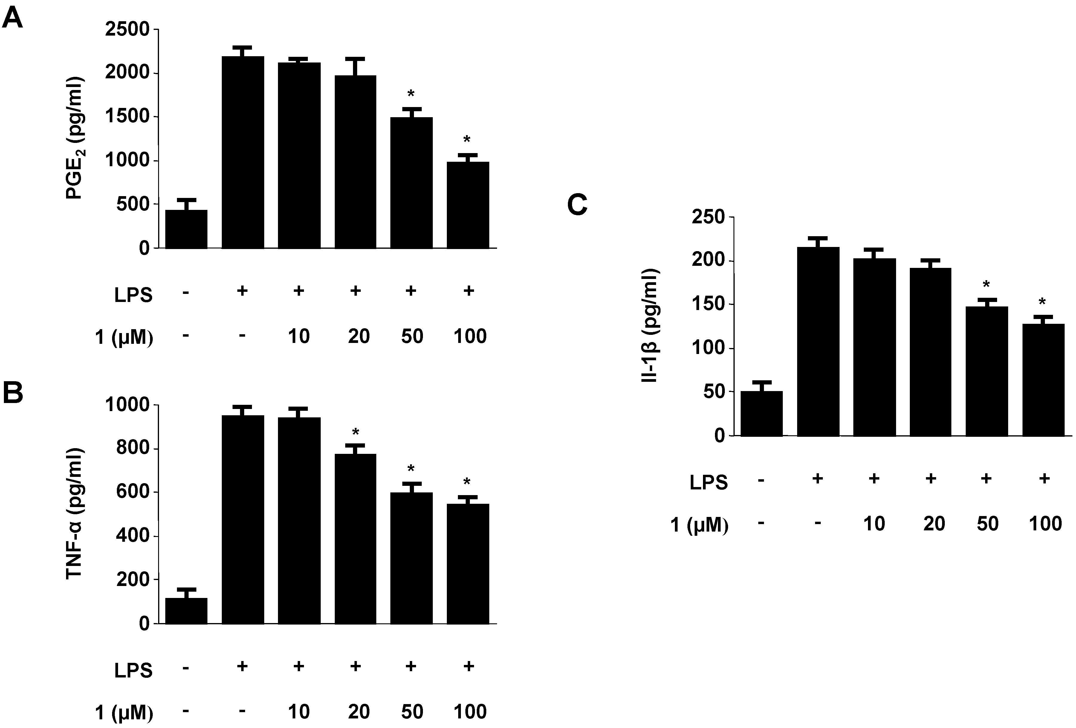 Molecules 18 13245 g003