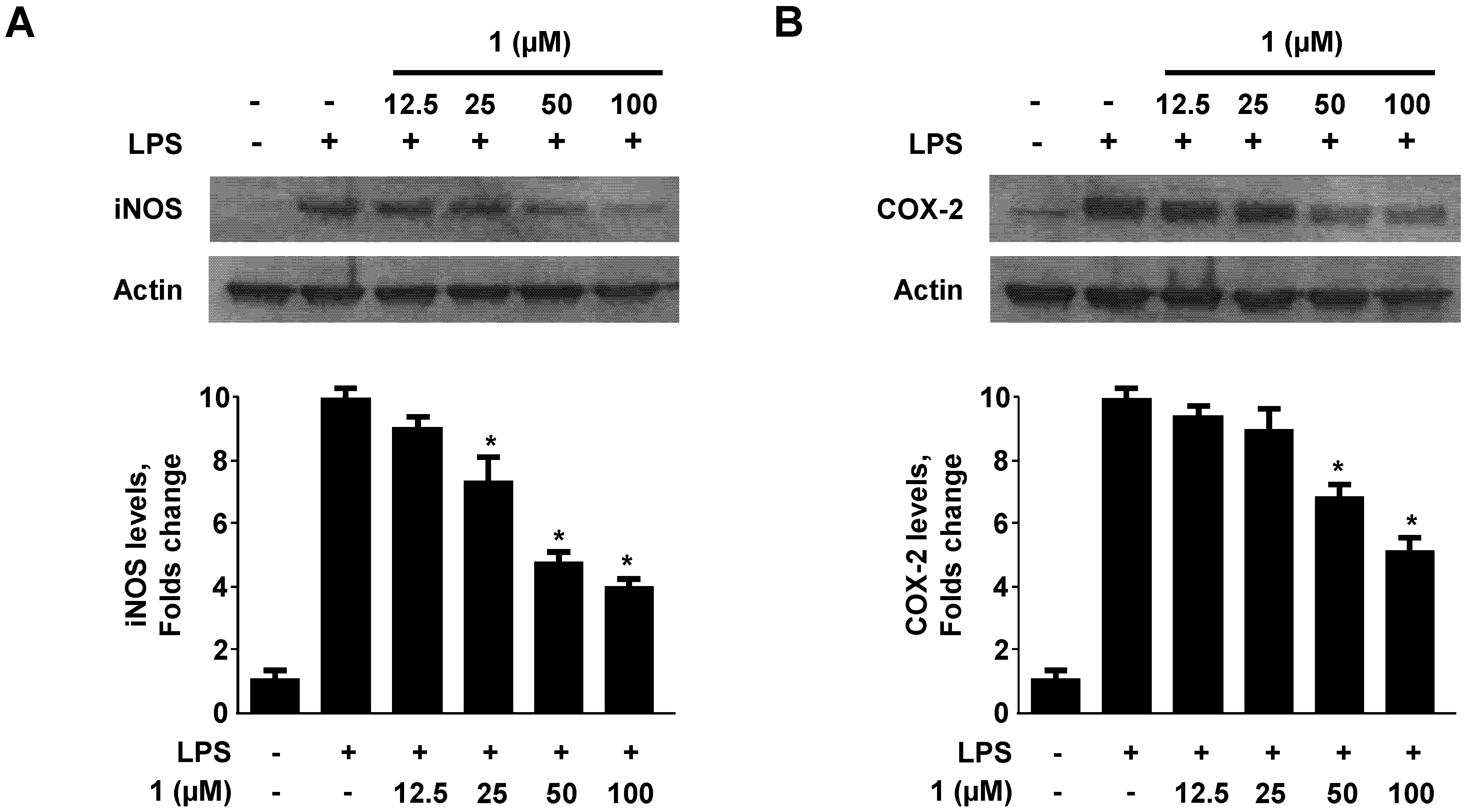 Molecules 18 13245 g004