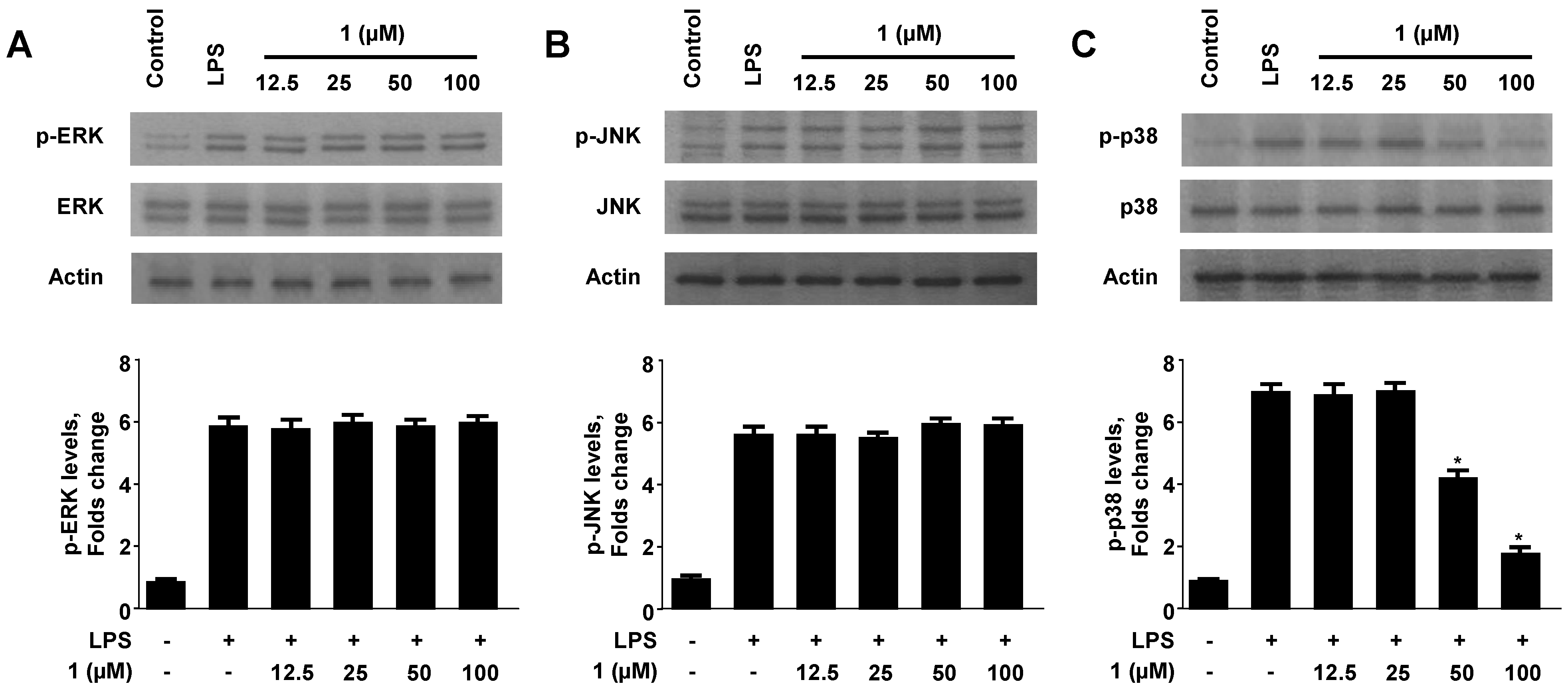 Molecules 18 13245 g006