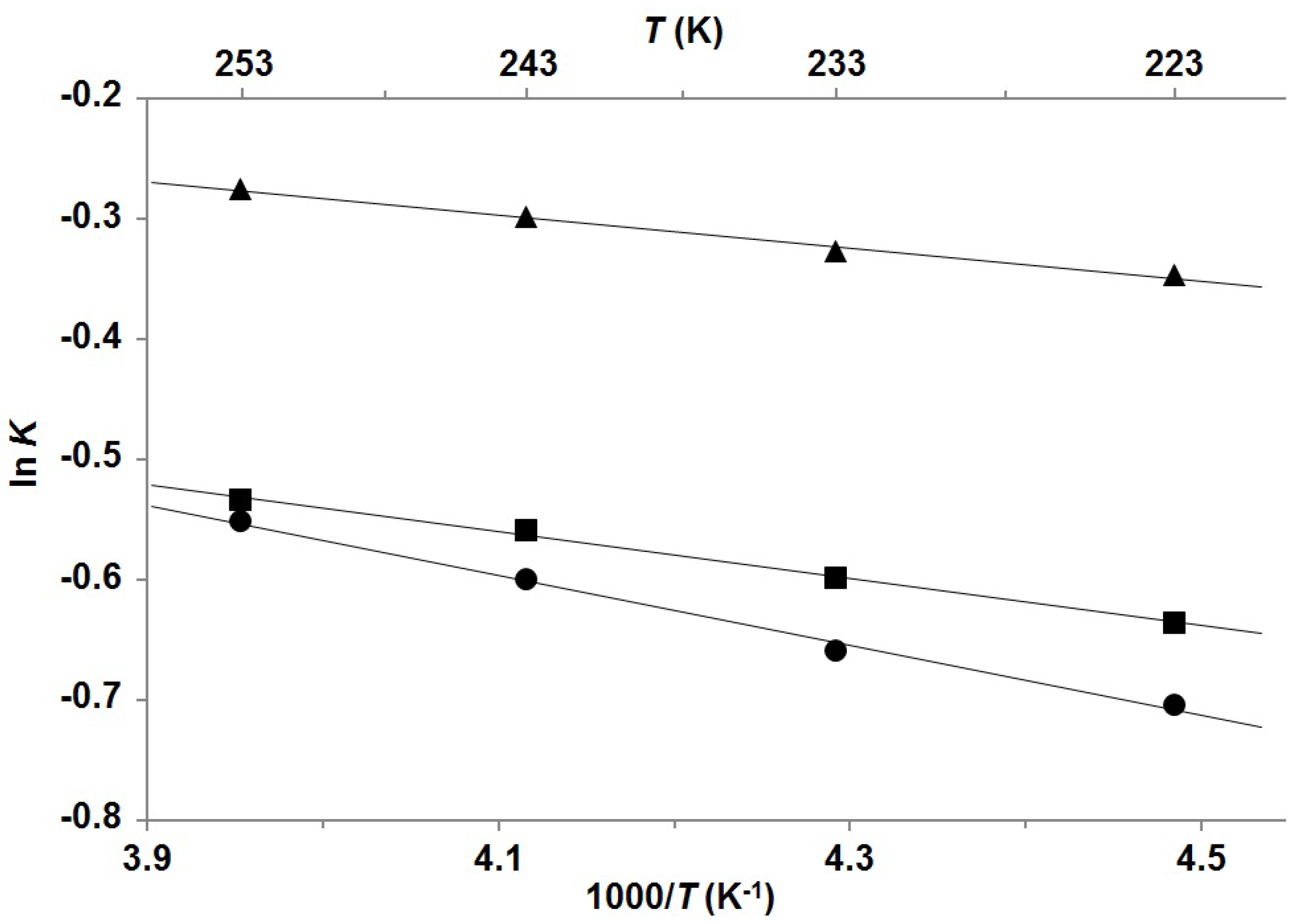 Molecules 18 13283 g003