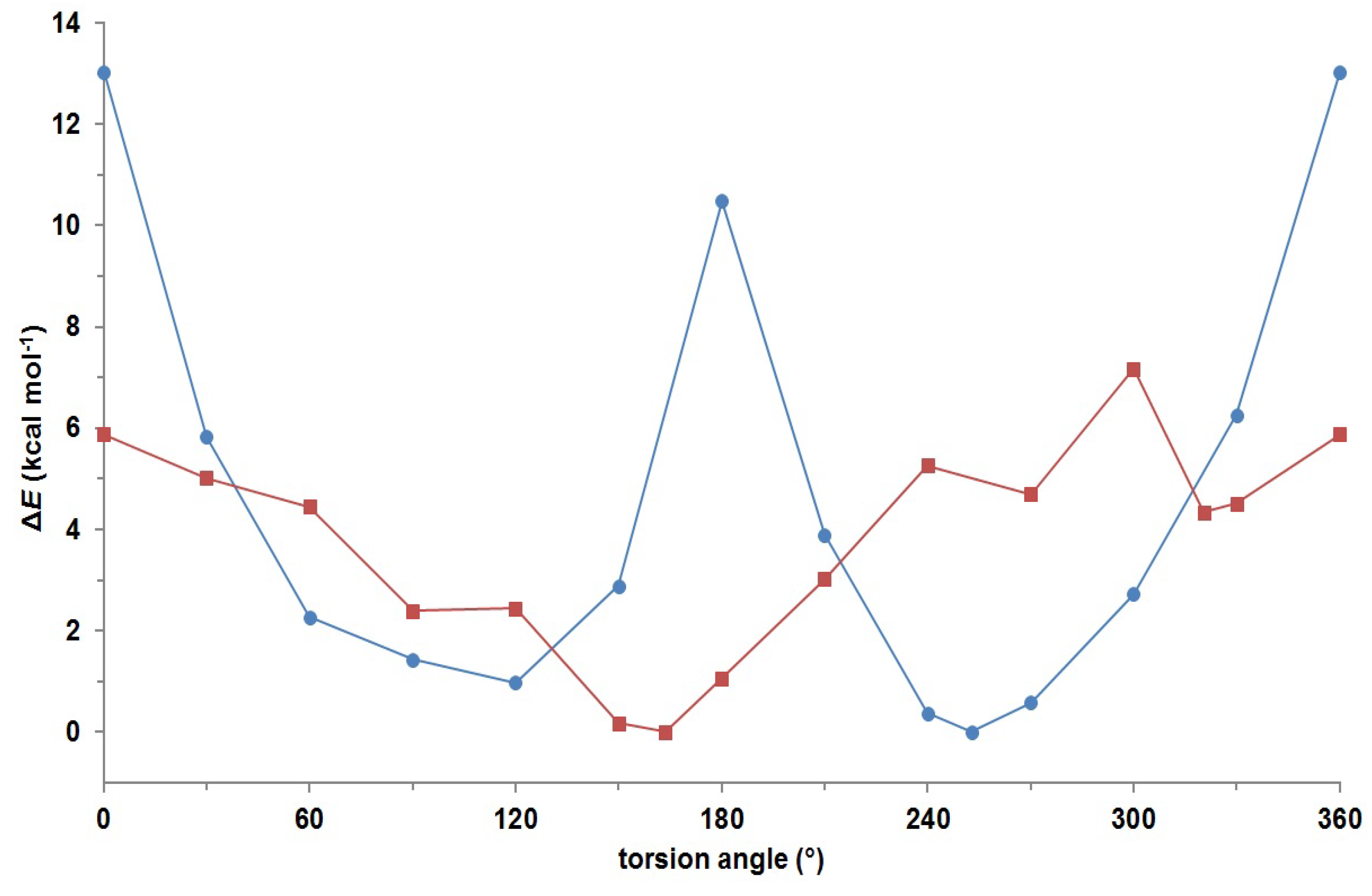 Molecules 18 13283 g004