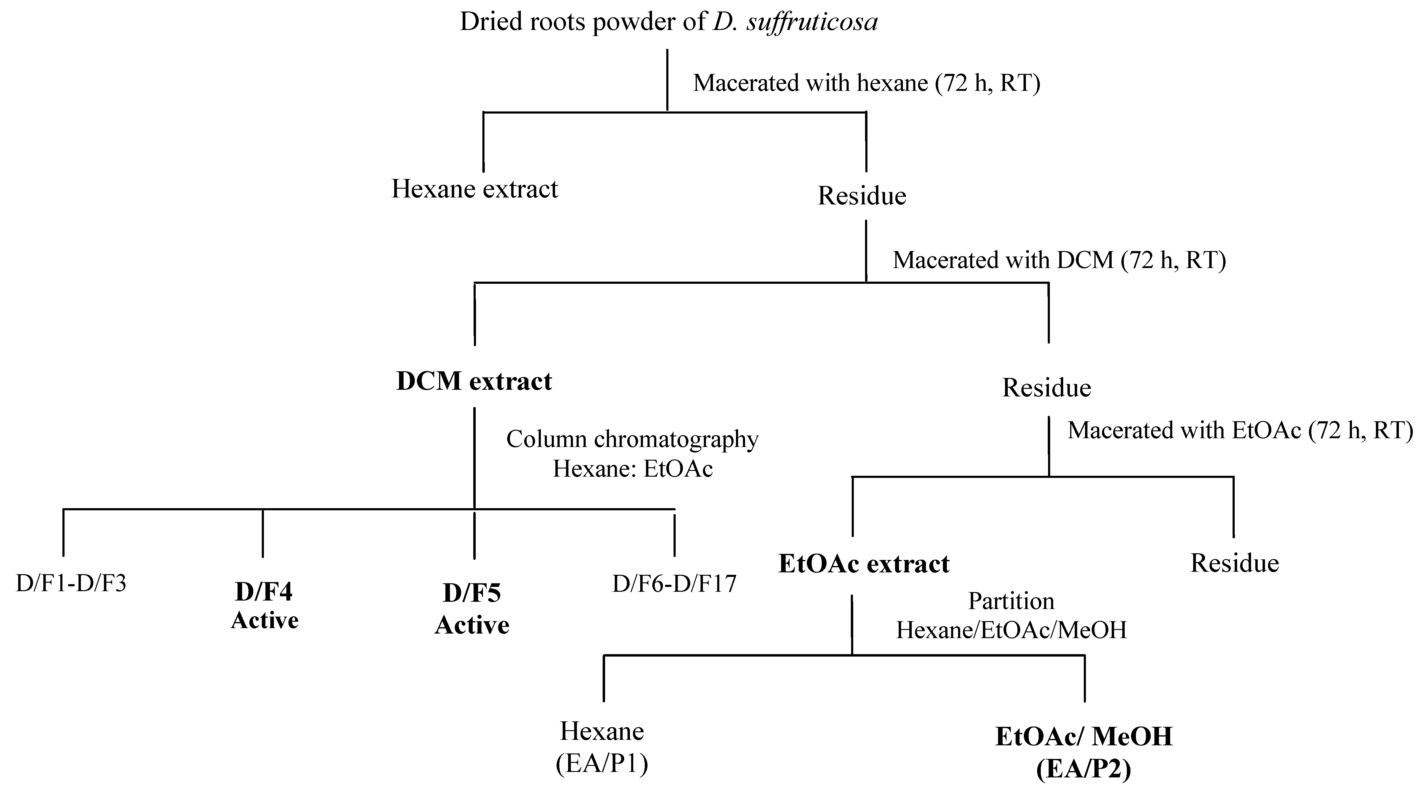 Molecules 18 13320 g005
