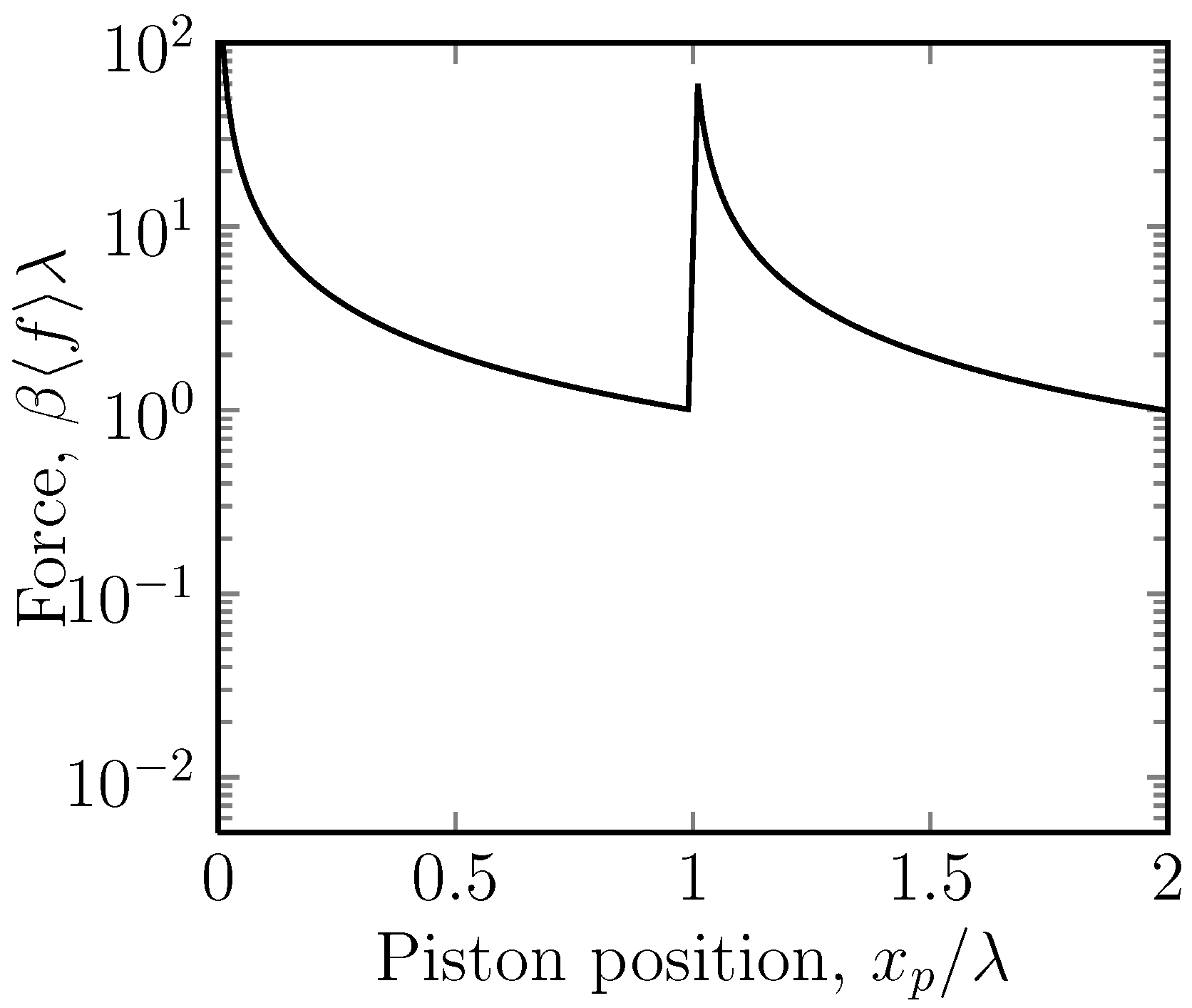 Molecules 18 13398 g003 550