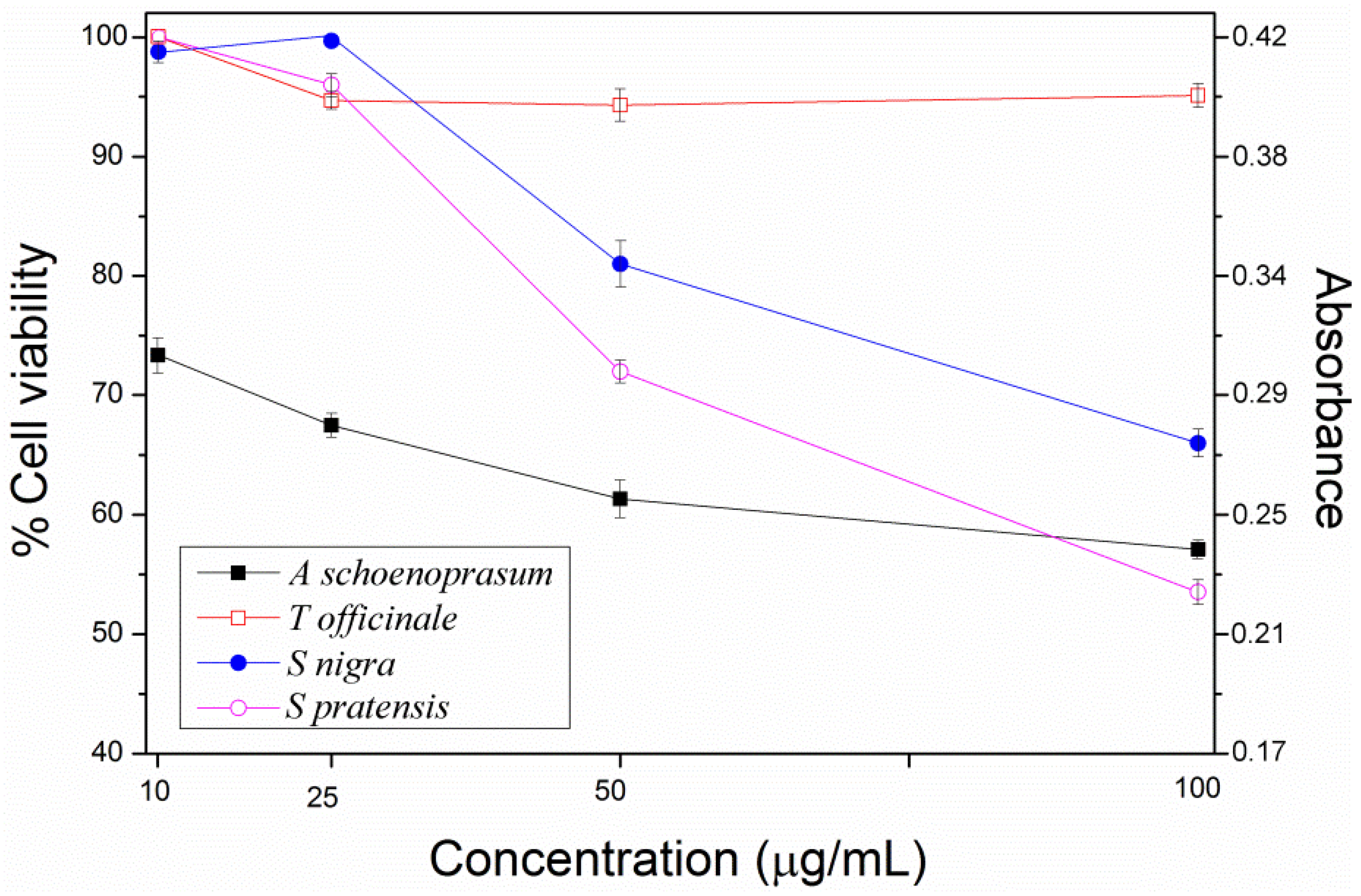 Molecules 18 13435 g001 550