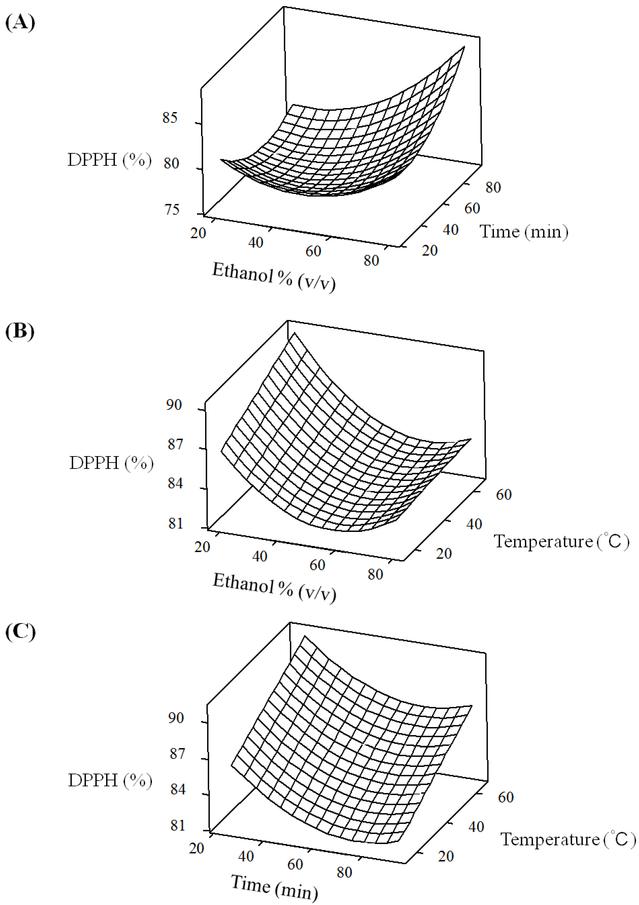 Molecules 18 13530 g001 550
