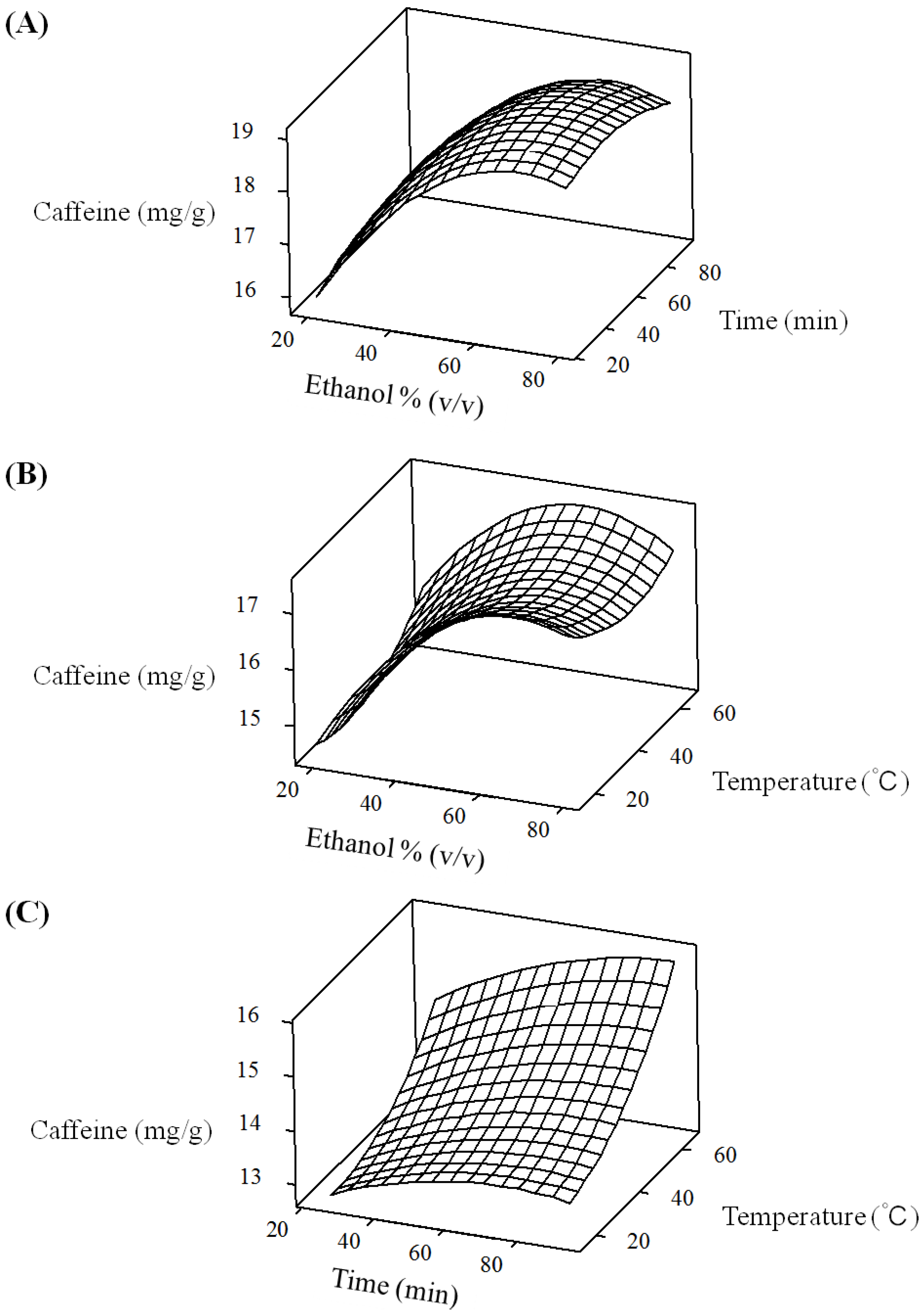 Molecules 18 13530 g002 550